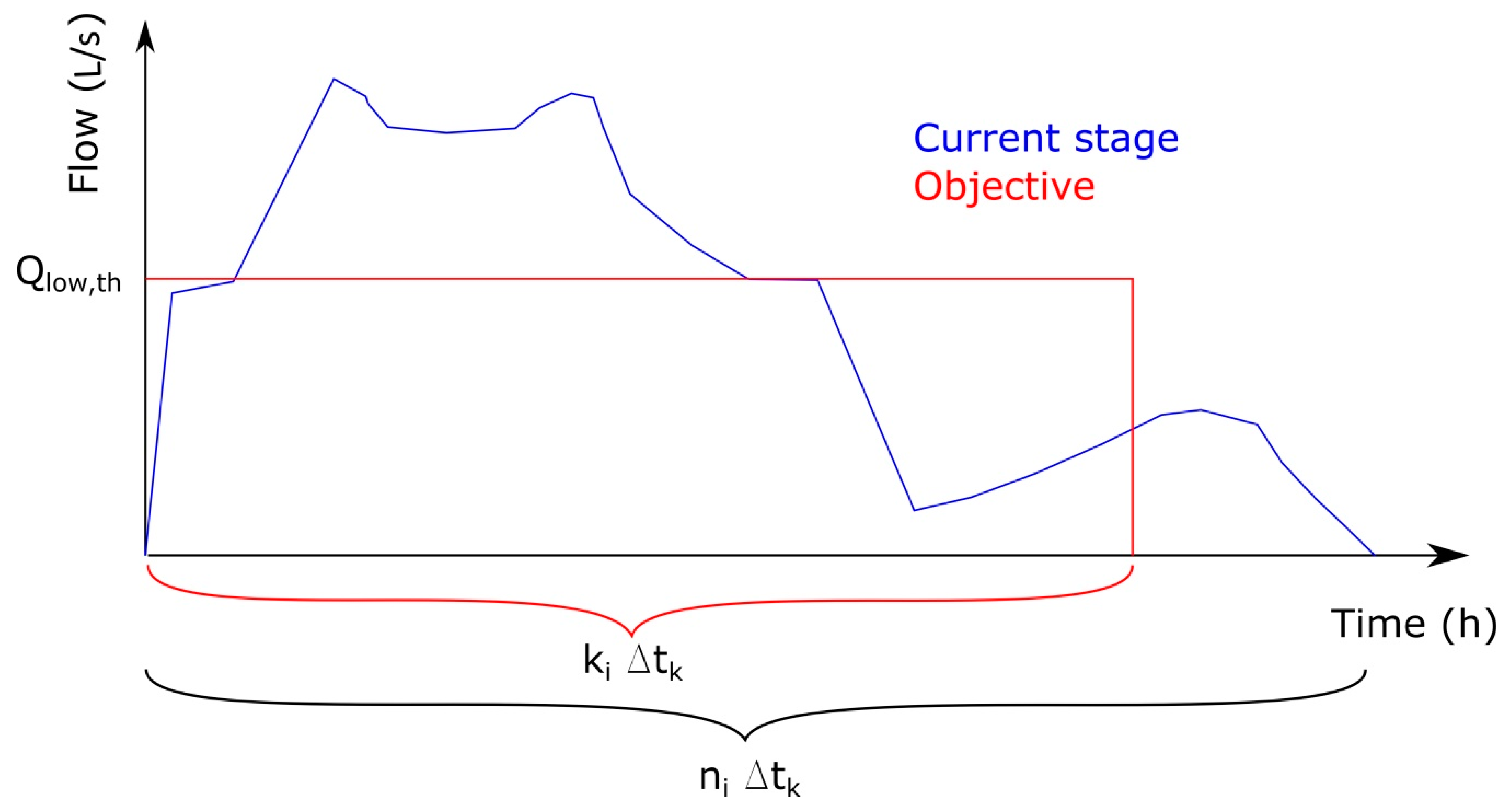 Water Free Full Text Water And Energy Demand Management In Pressurized Irrigation Networks Html Water Free Full Text Water And Energy Demand Management In Pressurized Irrigation Networks Html