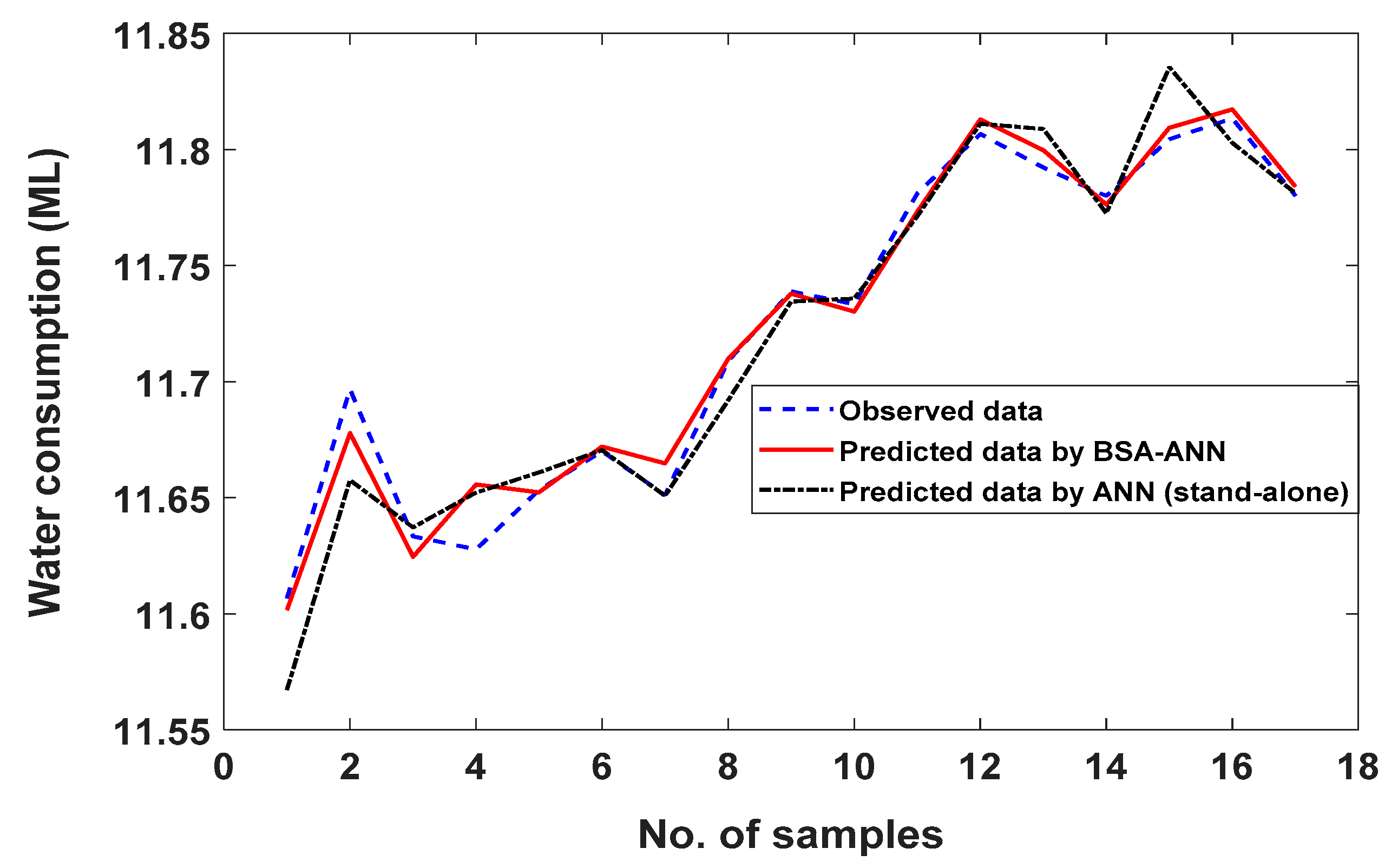 Water 12 01885 g008 Water 12 01885 g008