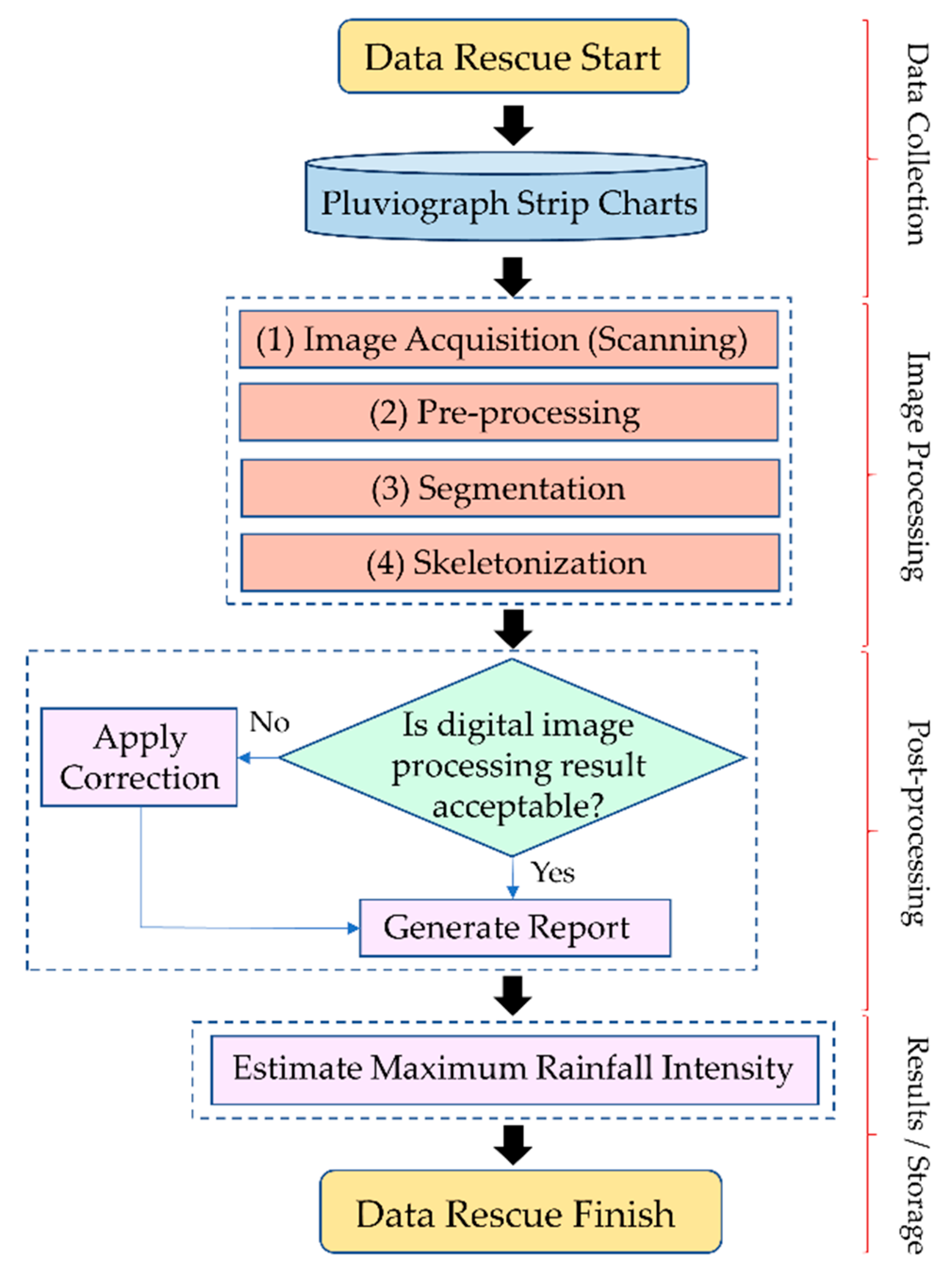 Water 12 01887 g003 Water 12 01887 g003