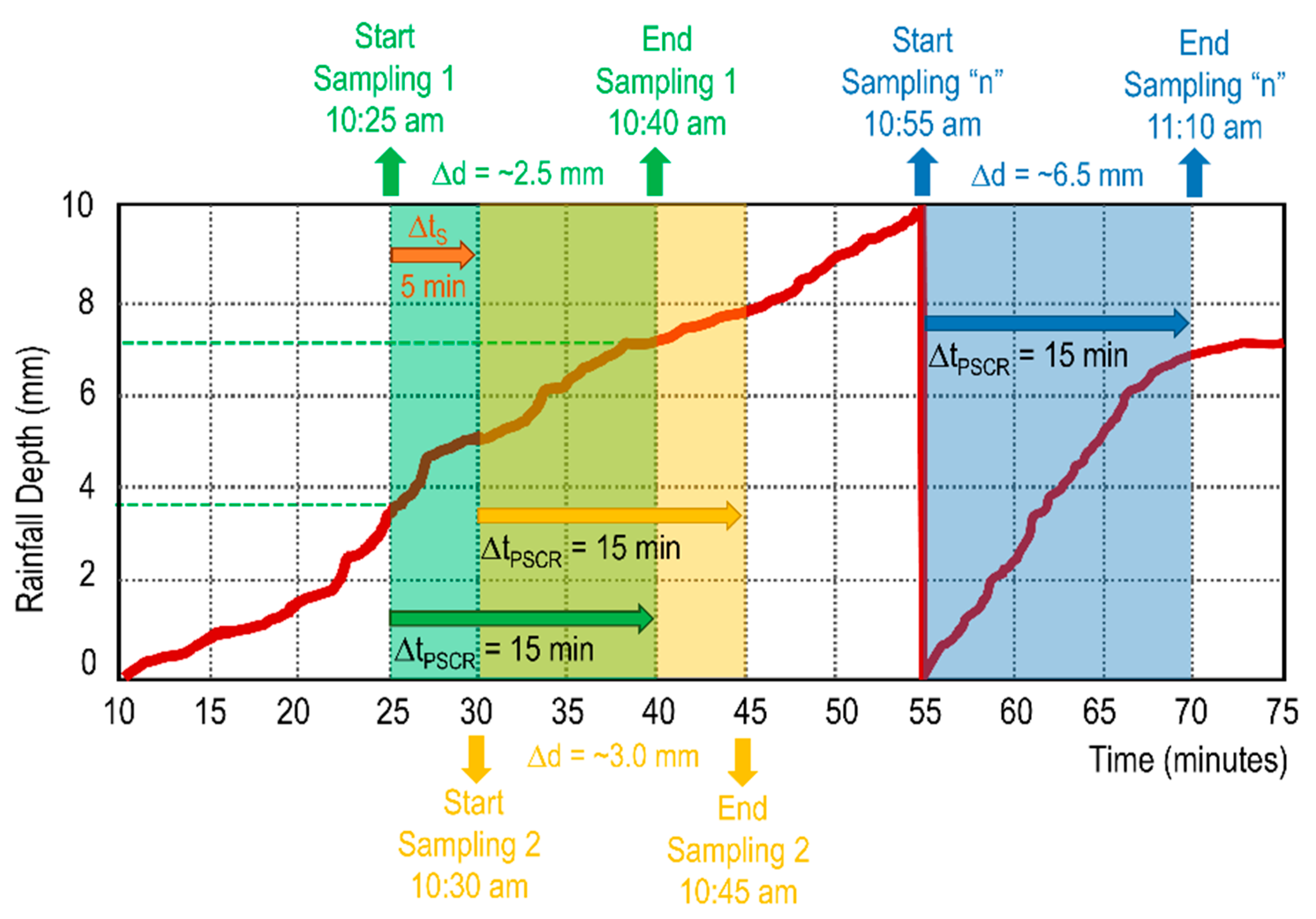 Water 12 01887 g004 Water 12 01887 g004