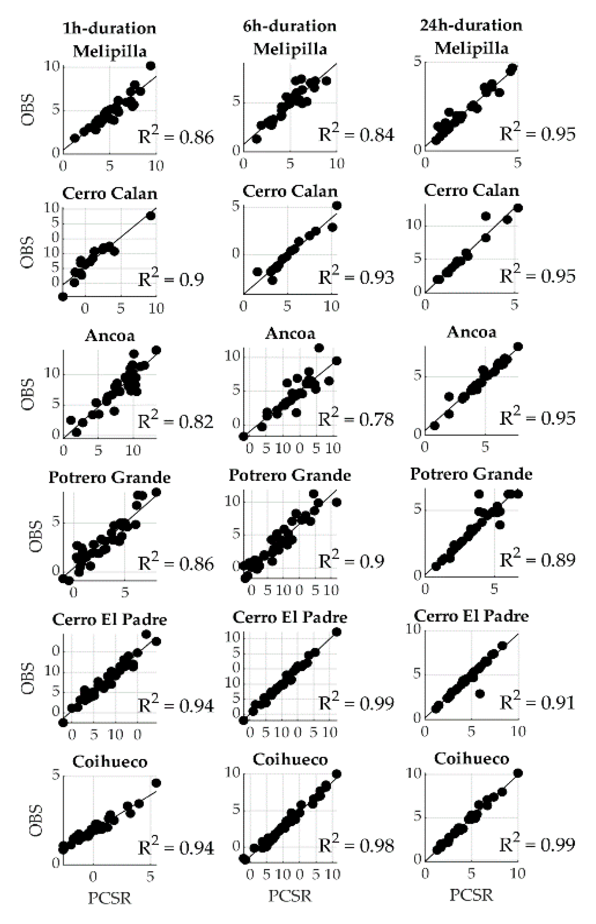 Water 12 01887 g011 Water 12 01887 g011