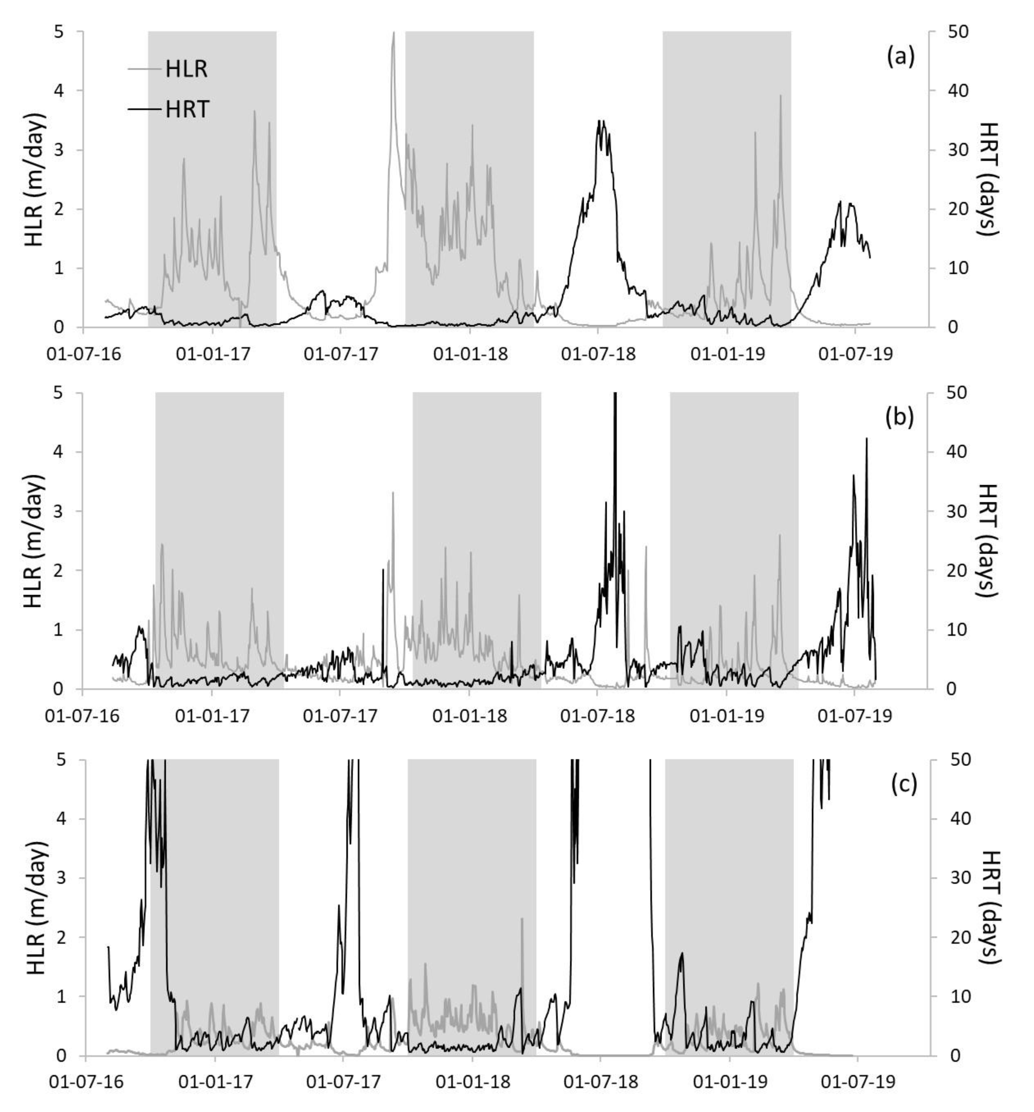 Water 12 01891 g002 Water 12 01891 g002