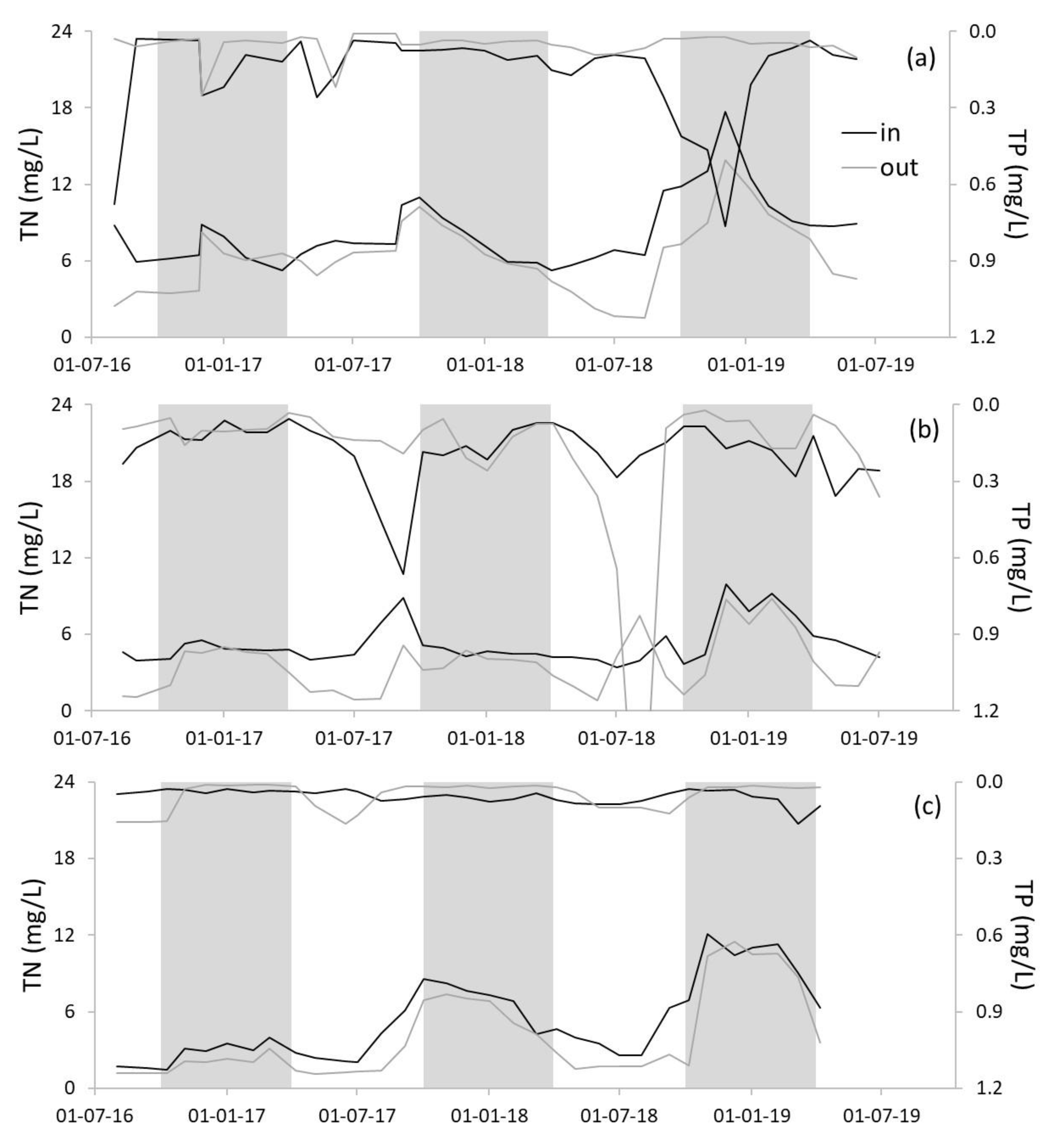 Water 12 01891 g003 Water 12 01891 g003