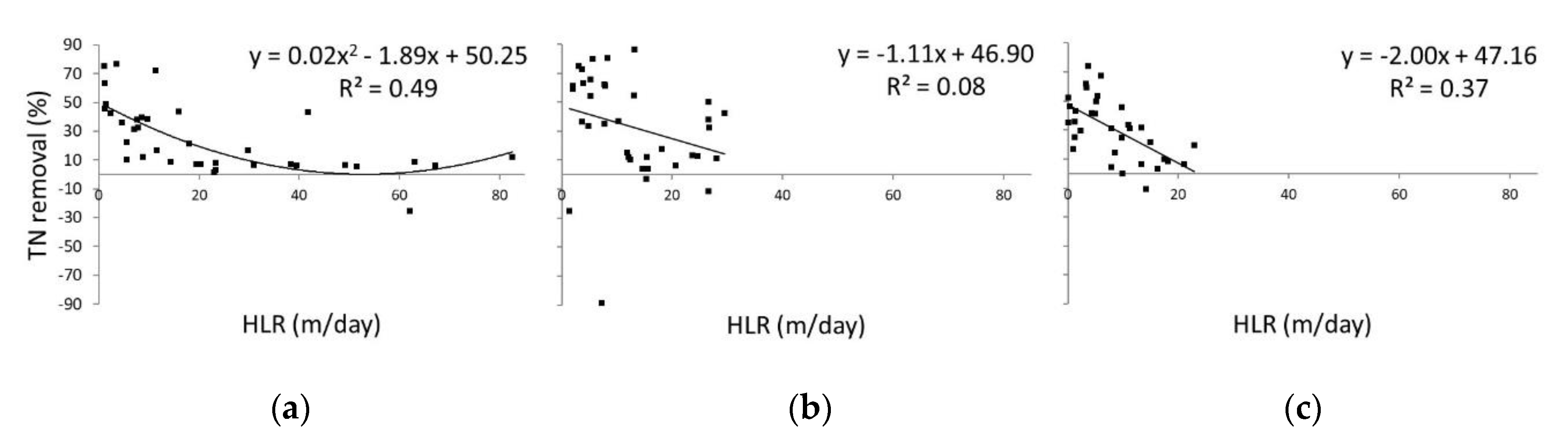 Water 12 01891 g004 Water 12 01891 g004