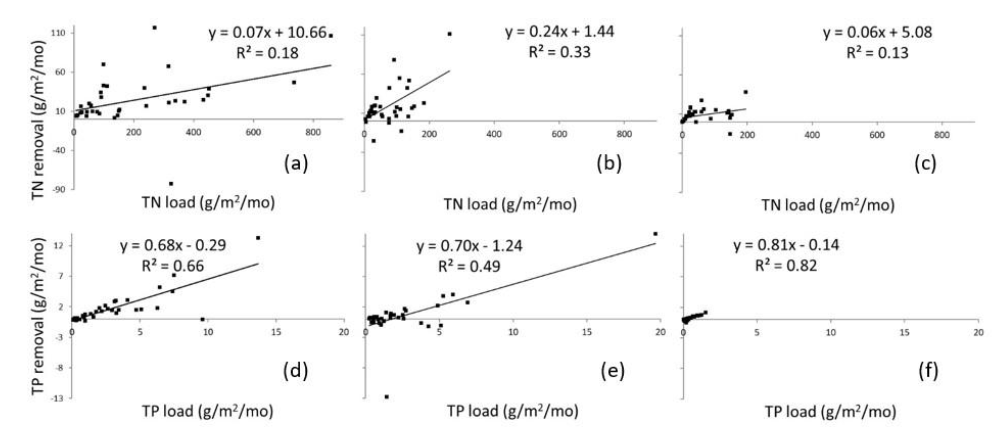 Water 12 01891 g005 Water 12 01891 g005