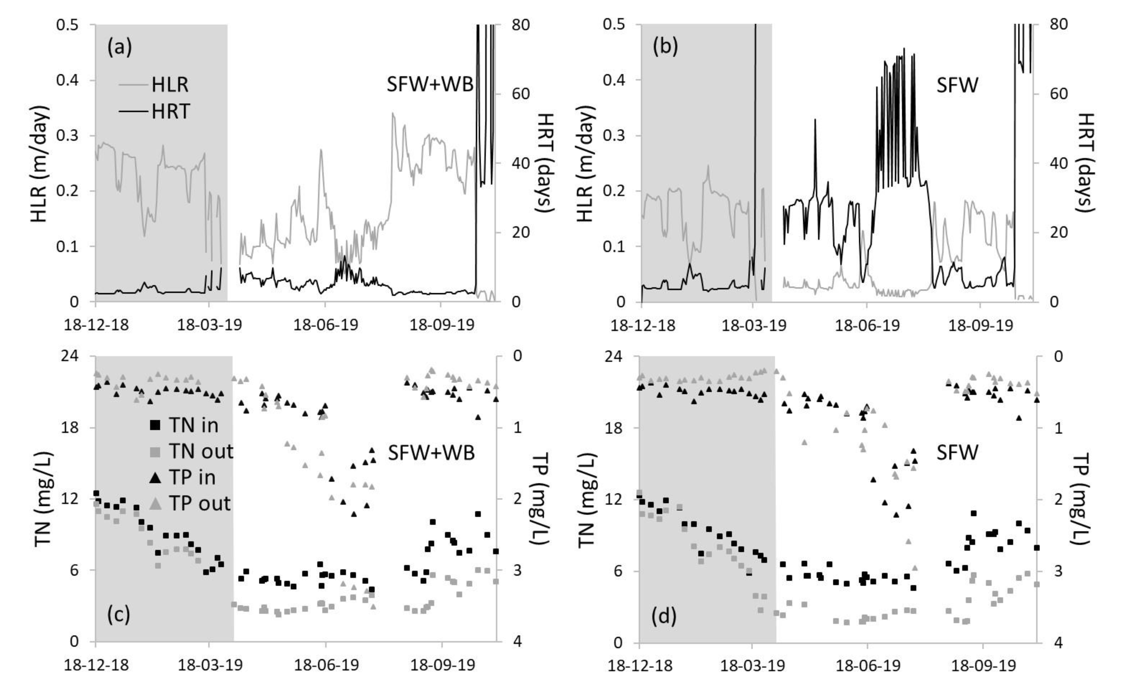 Water 12 01891 g006 Water 12 01891 g006