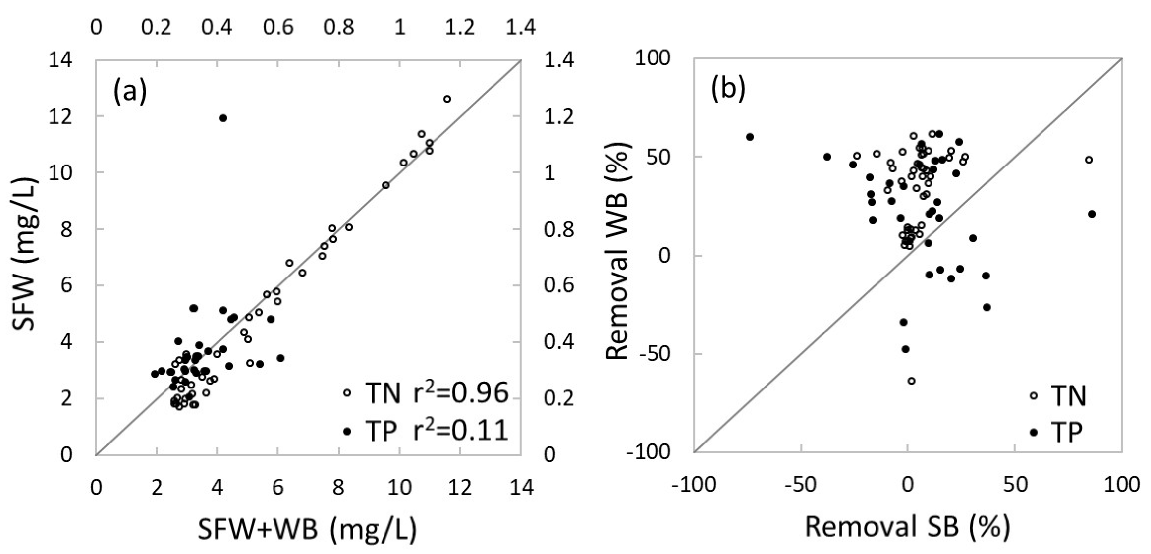 Water 12 01891 g007 Water 12 01891 g007