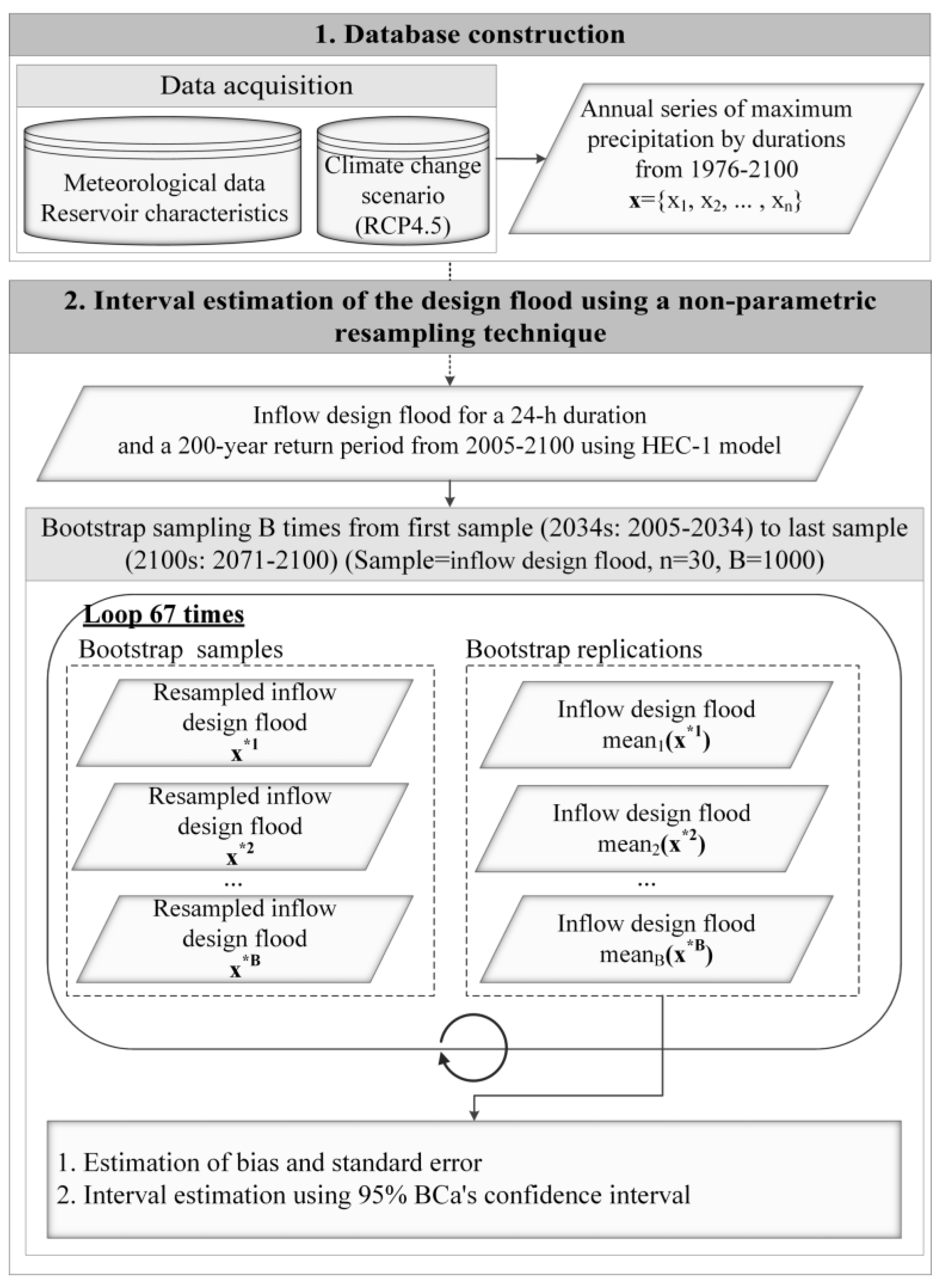 Water 12 01894 g001 Water 12 01894 g001
