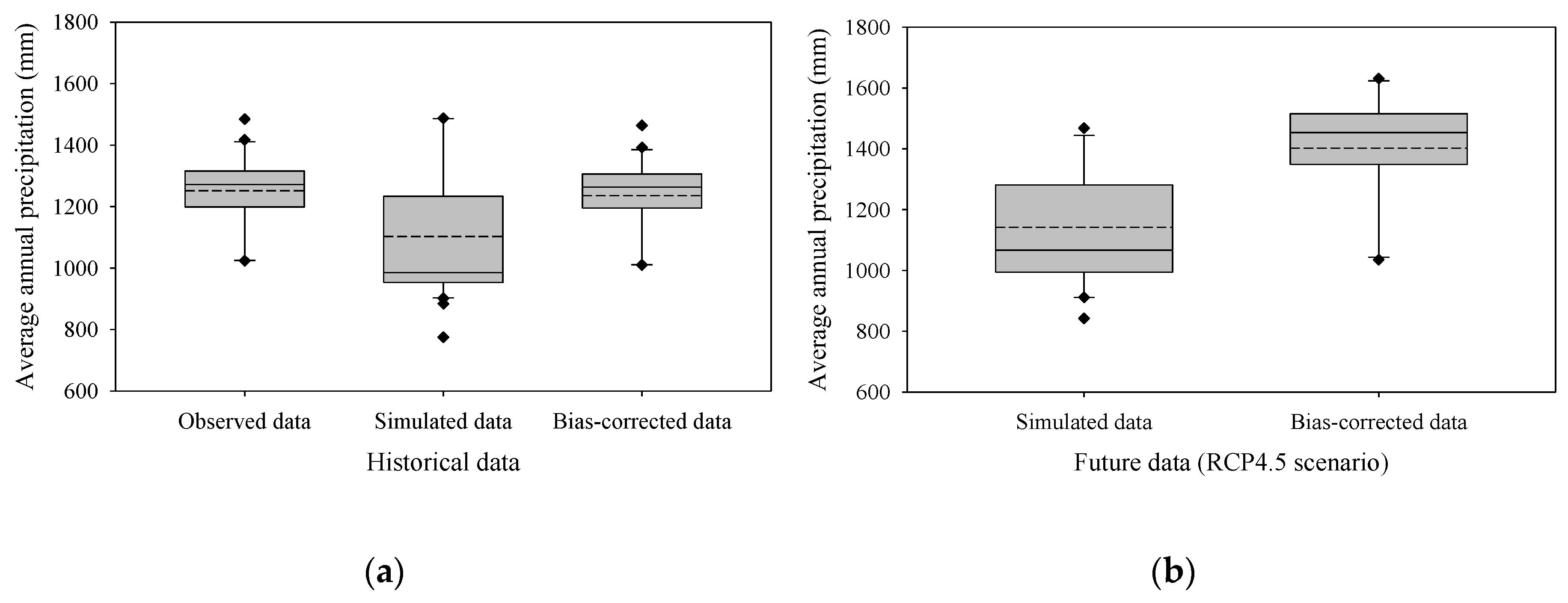 Water 12 01894 g003 Water 12 01894 g003