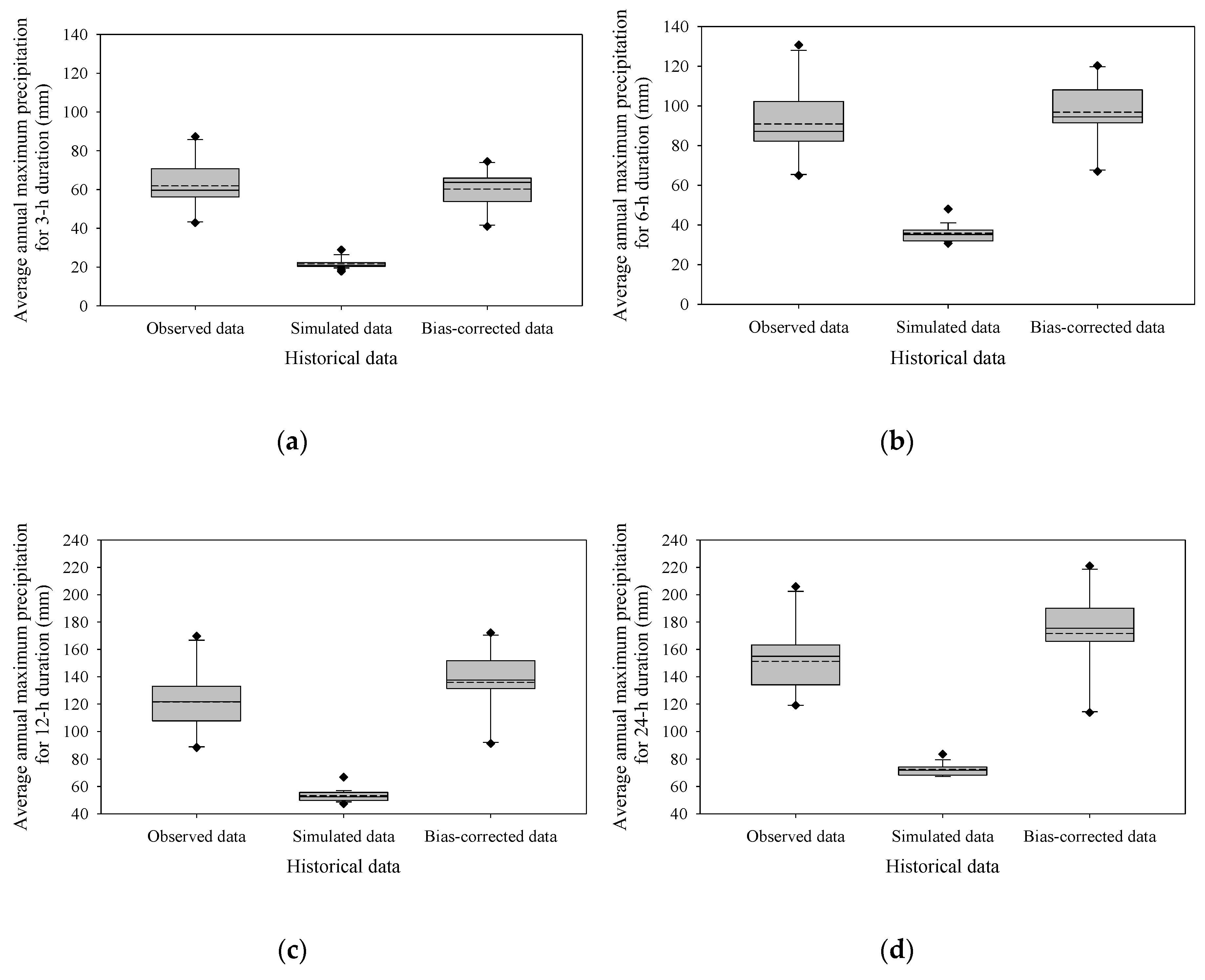 Water 12 01894 g004 Water 12 01894 g004