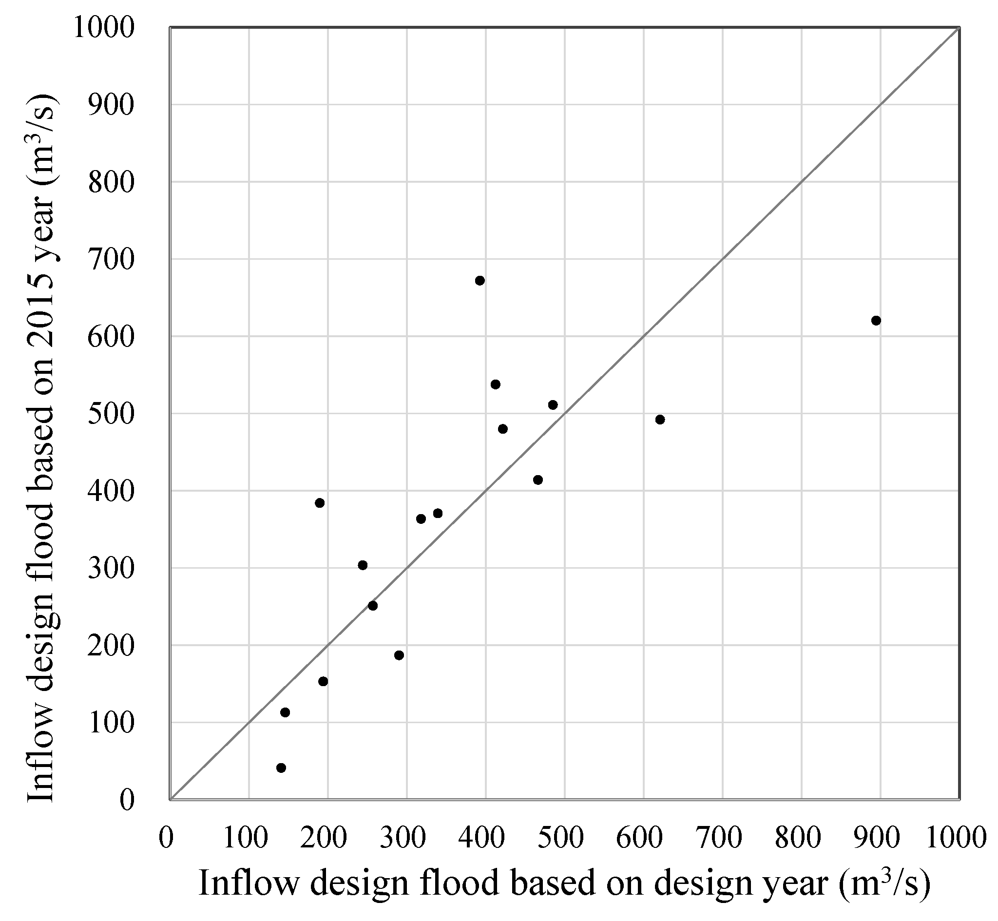 Water 12 01894 g006 Water 12 01894 g006