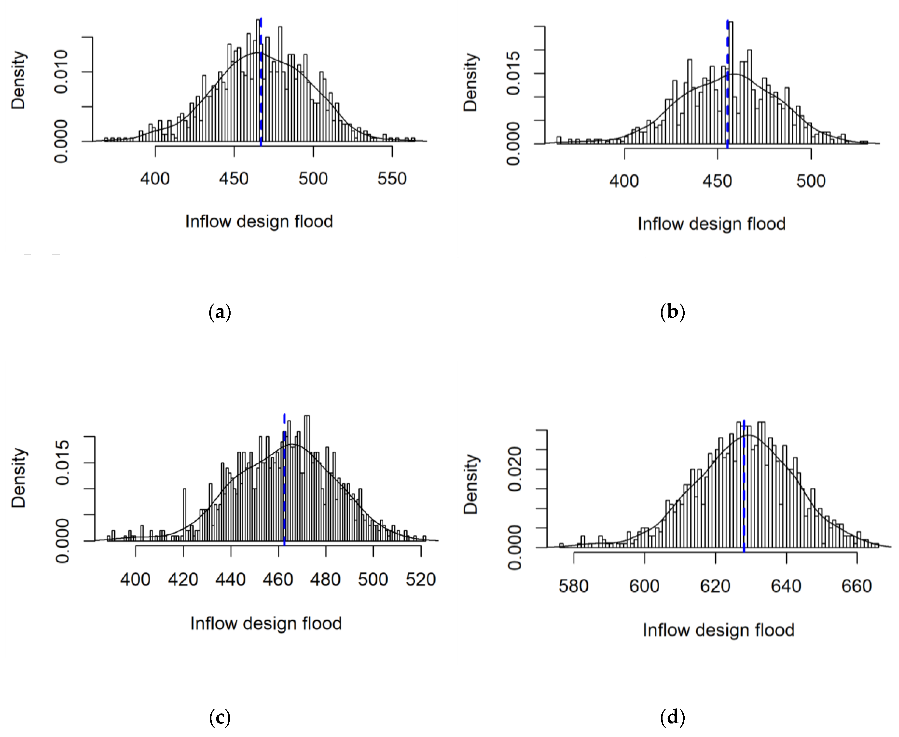 Water 12 01894 g010 Water 12 01894 g010