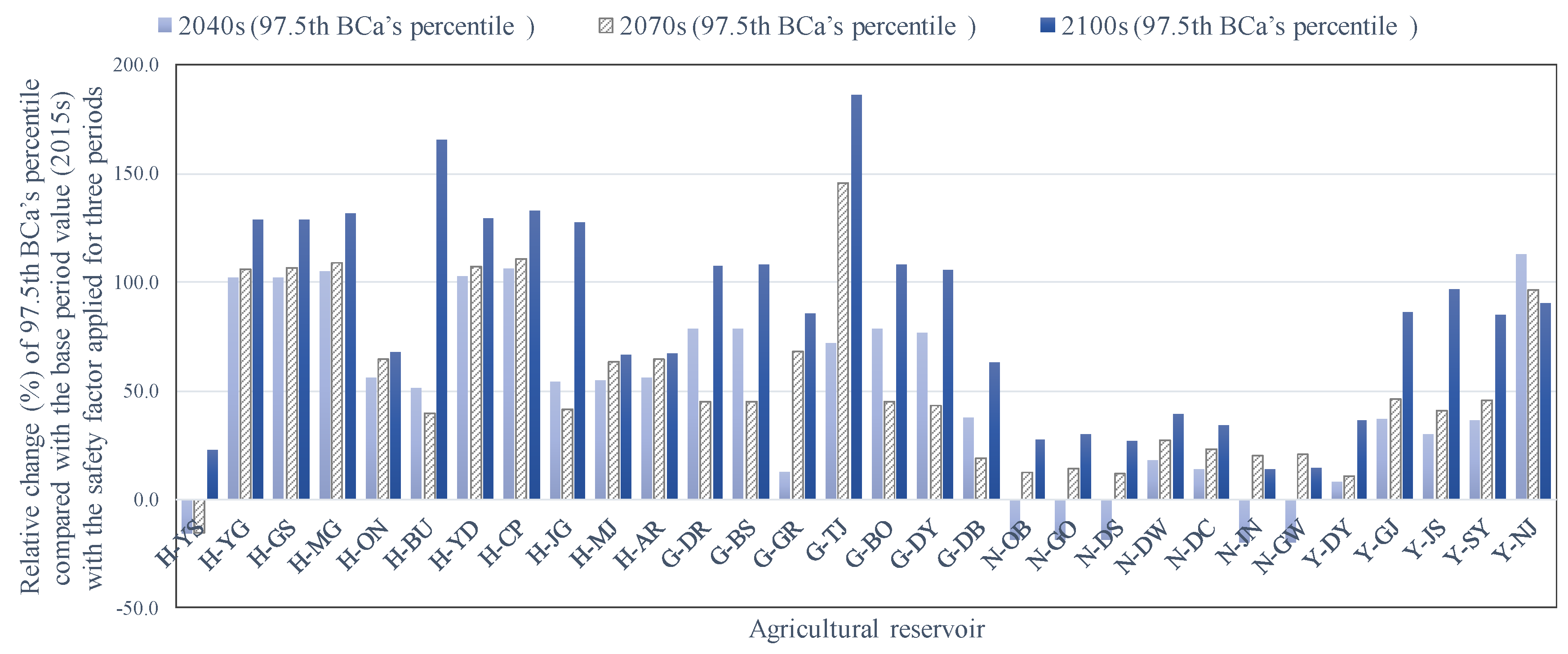 Water 12 01894 g011 Water 12 01894 g011