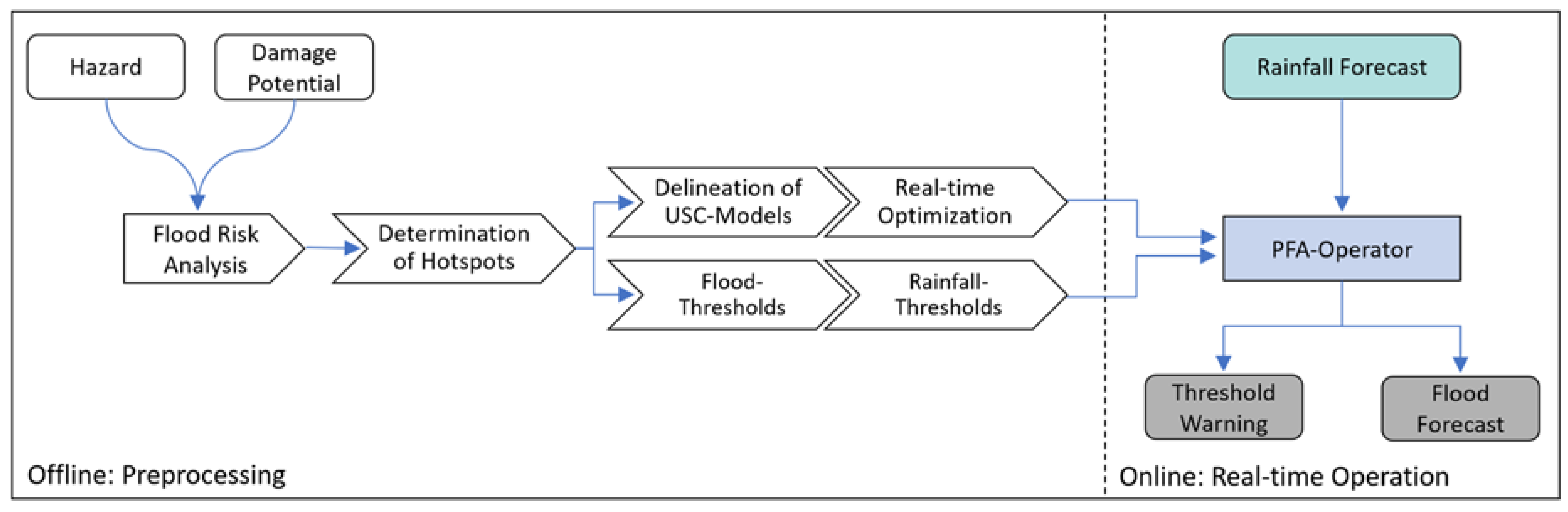 Water 12 01895 g001 Water 12 01895 g001