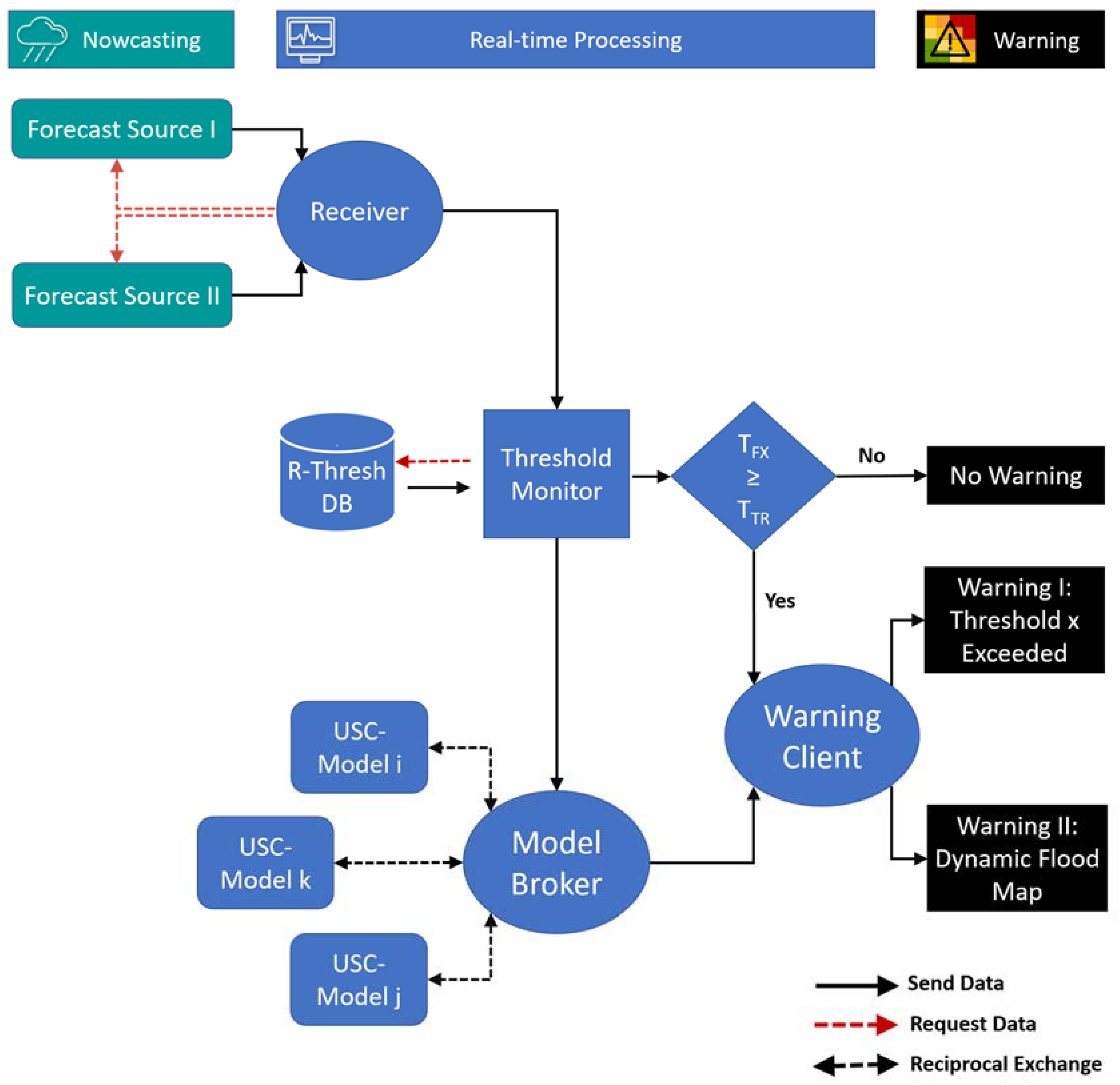 Water 12 01895 g003 Water 12 01895 g003