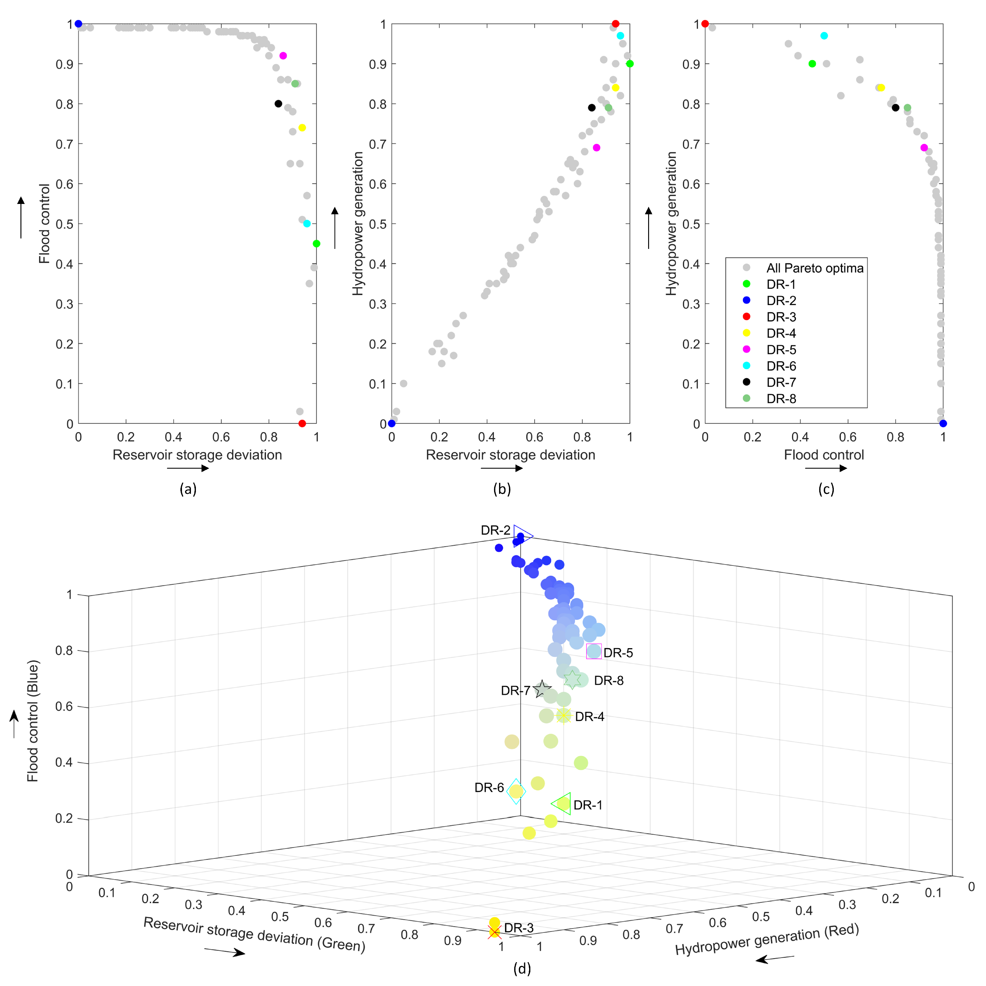 Water 12 01898 g003 Water 12 01898 g003