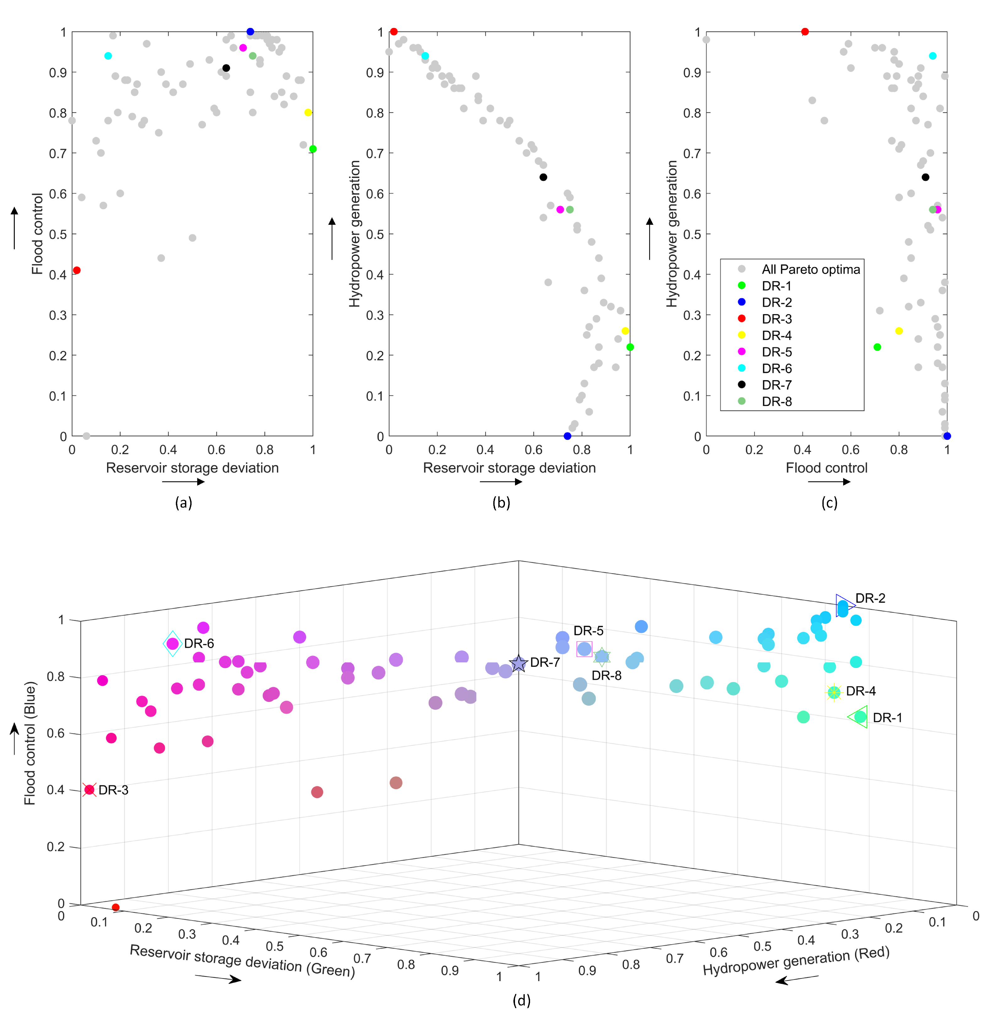 Water 12 01898 g004 Water 12 01898 g004