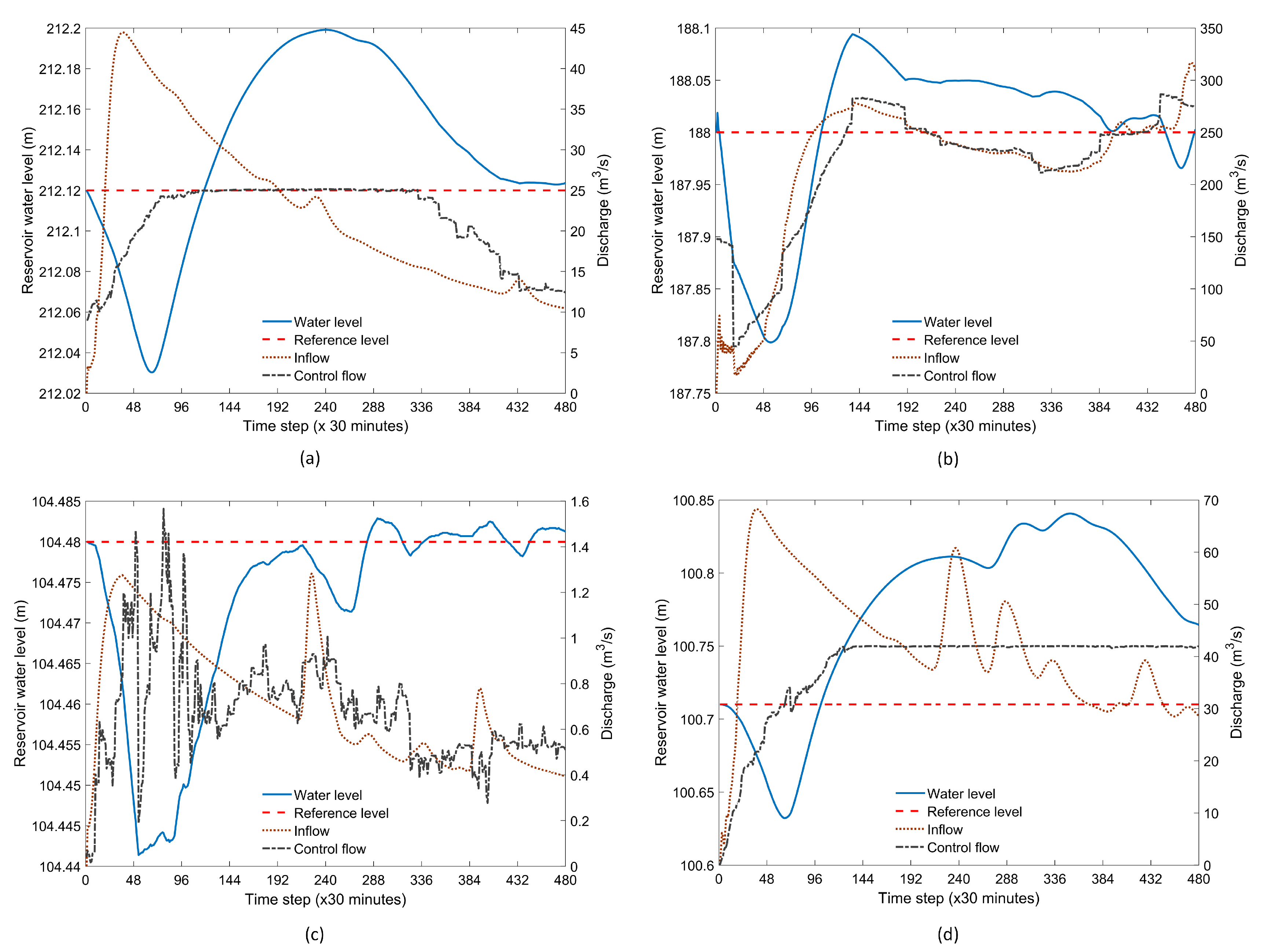 Water 12 01898 g005 Water 12 01898 g005