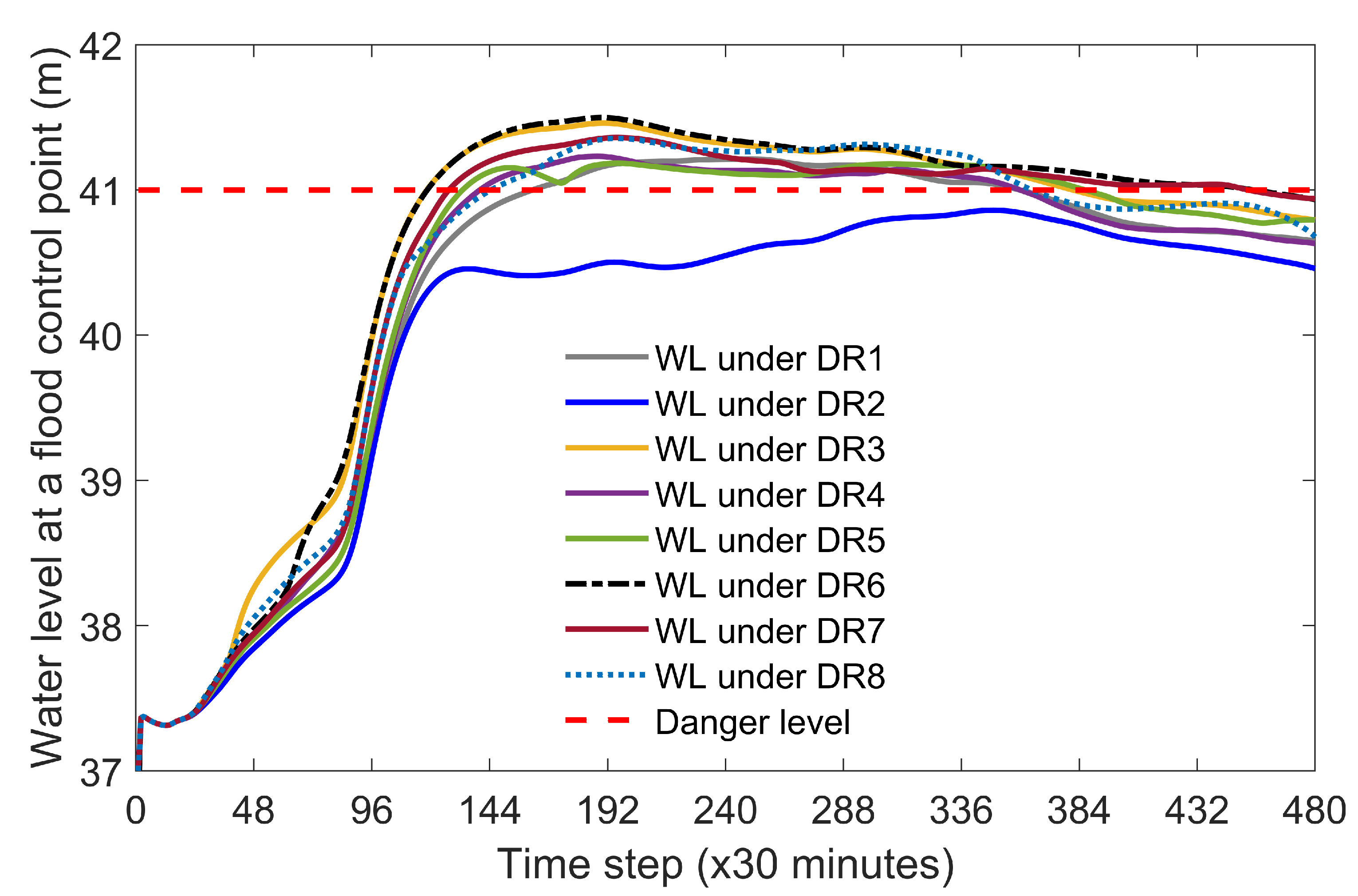 Water 12 01898 g006 Water 12 01898 g006