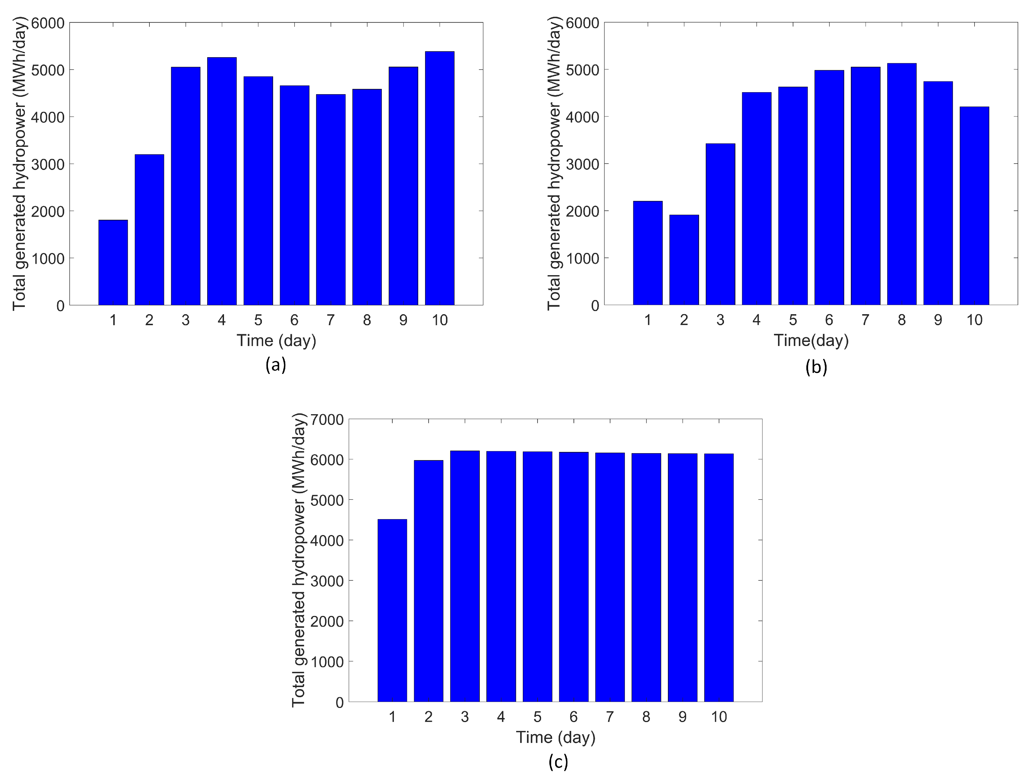 Water 12 01898 g007 Water 12 01898 g007