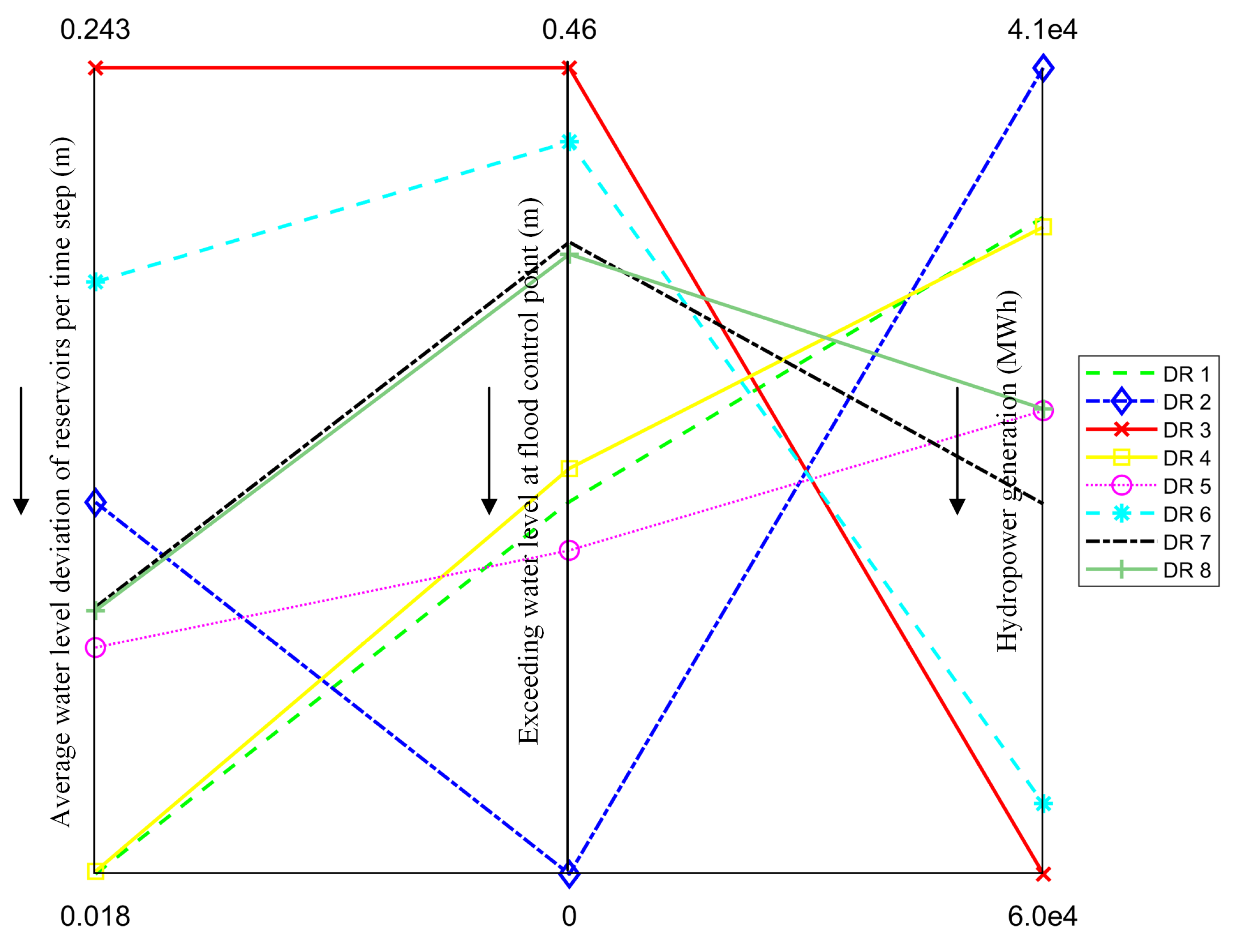 Water 12 01898 g008 Water 12 01898 g008