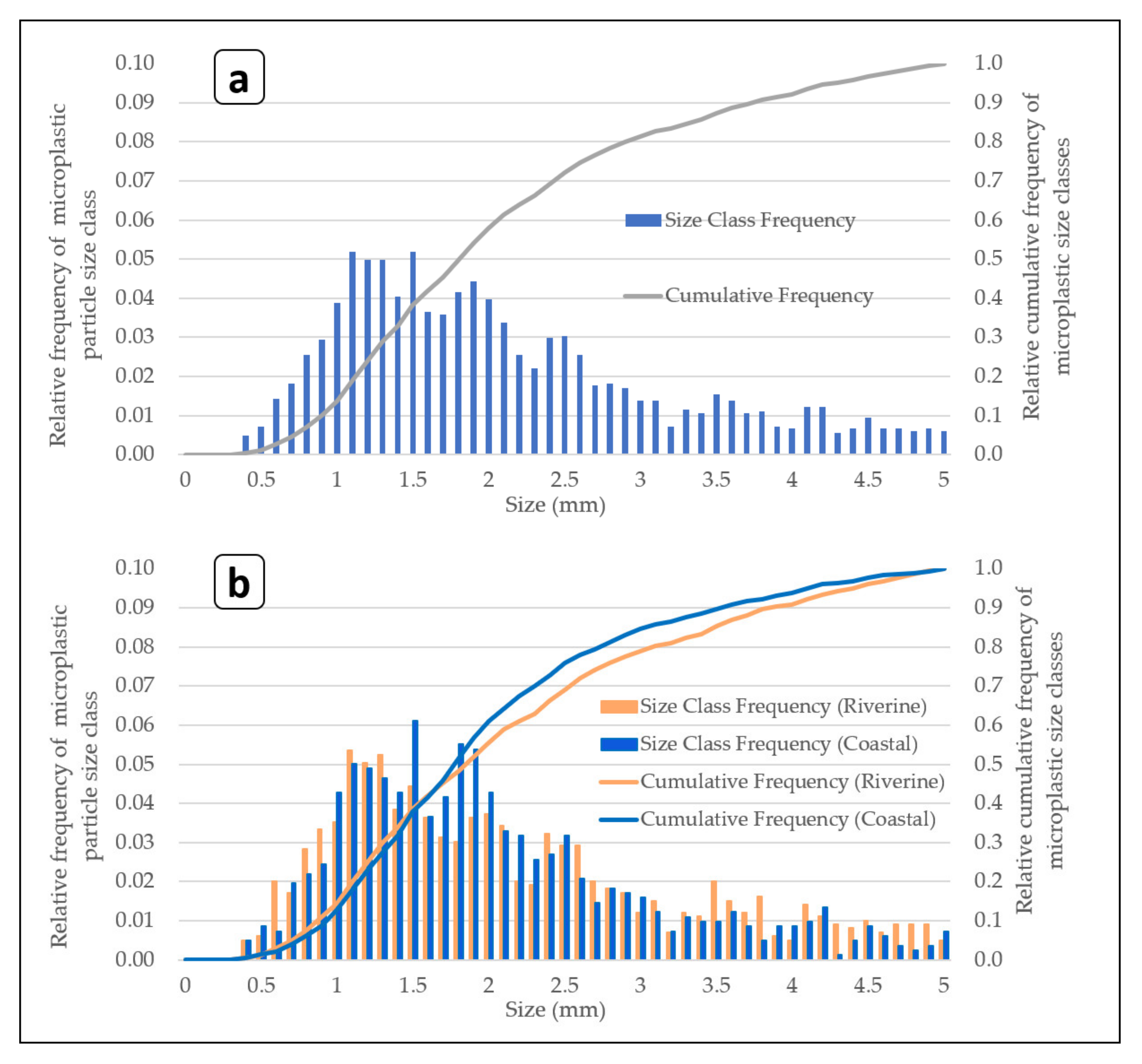 Water 12 01903 g004 Water 12 01903 g004