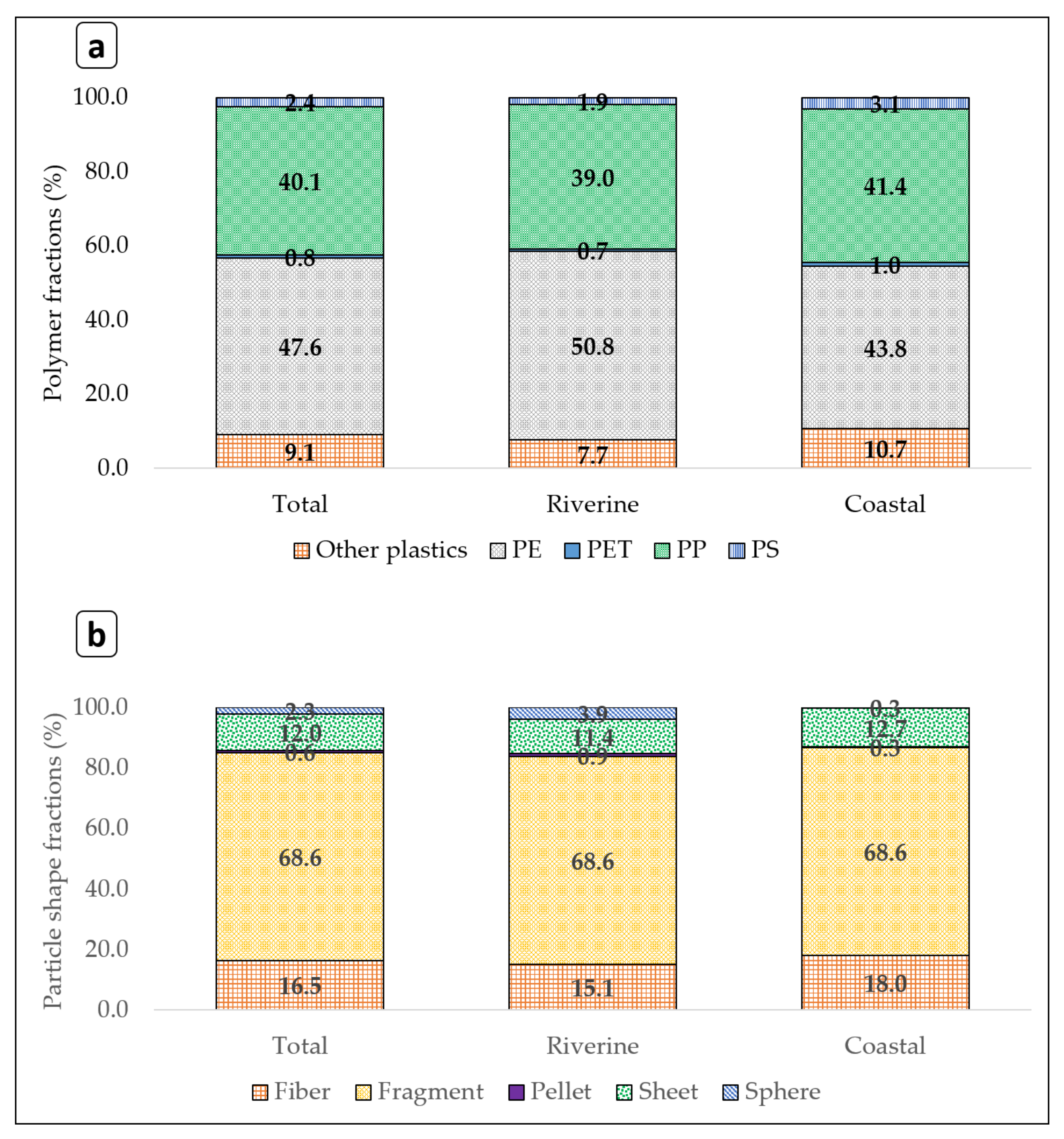 Water 12 01903 g006 Water 12 01903 g006