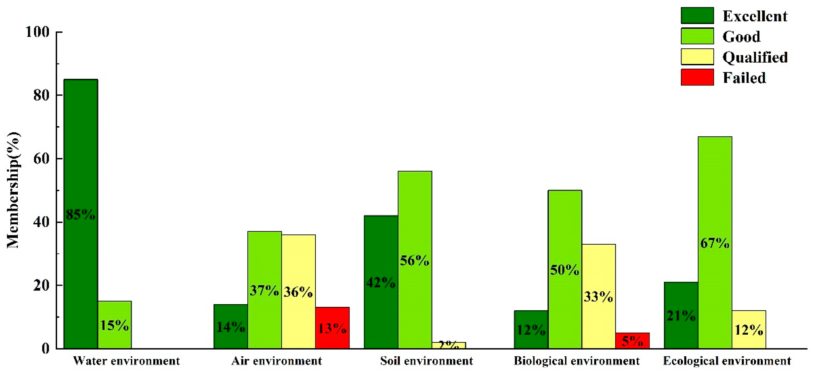Water 12 01905 g006 Water 12 01905 g006