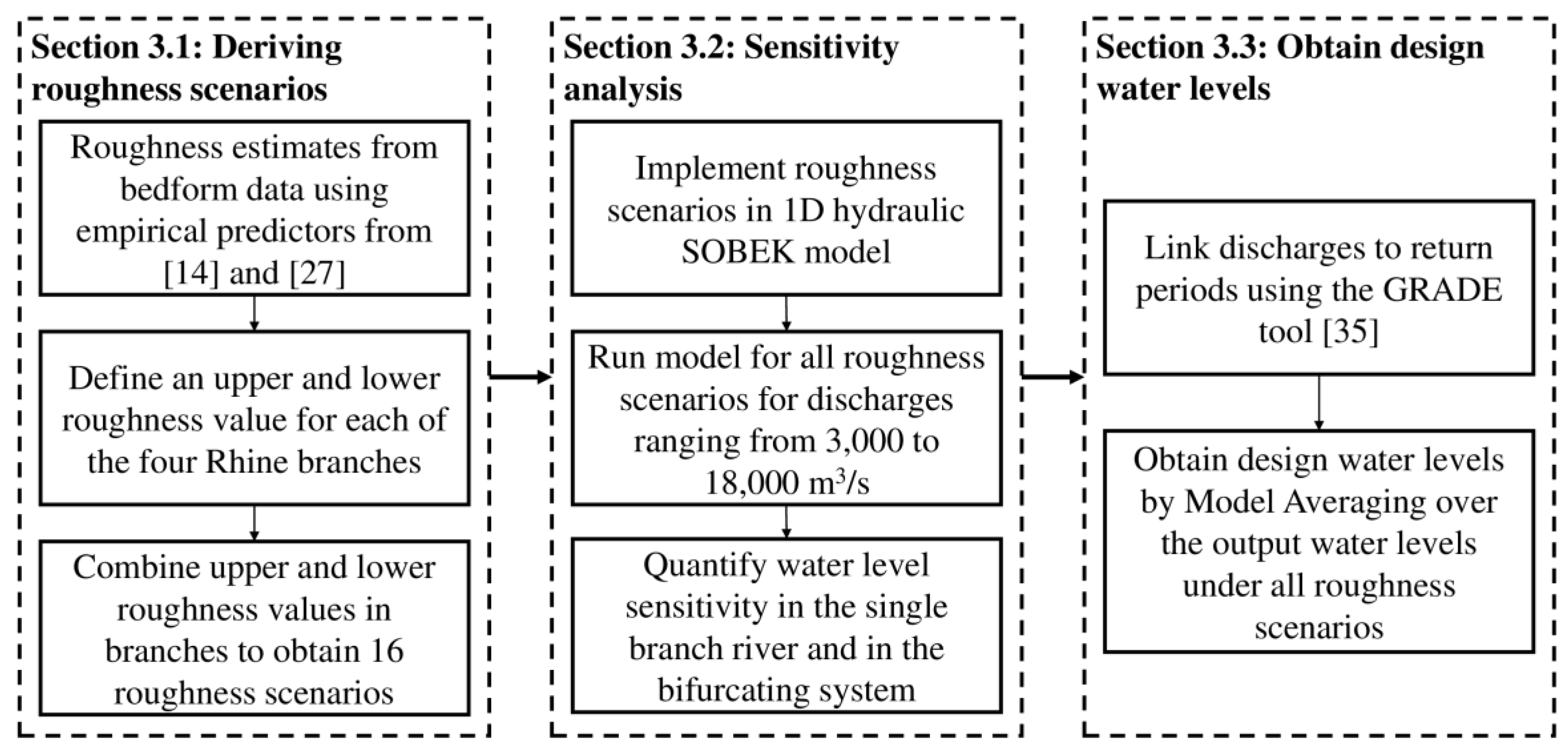 Water 12 01915 g002 Water 12 01915 g002
