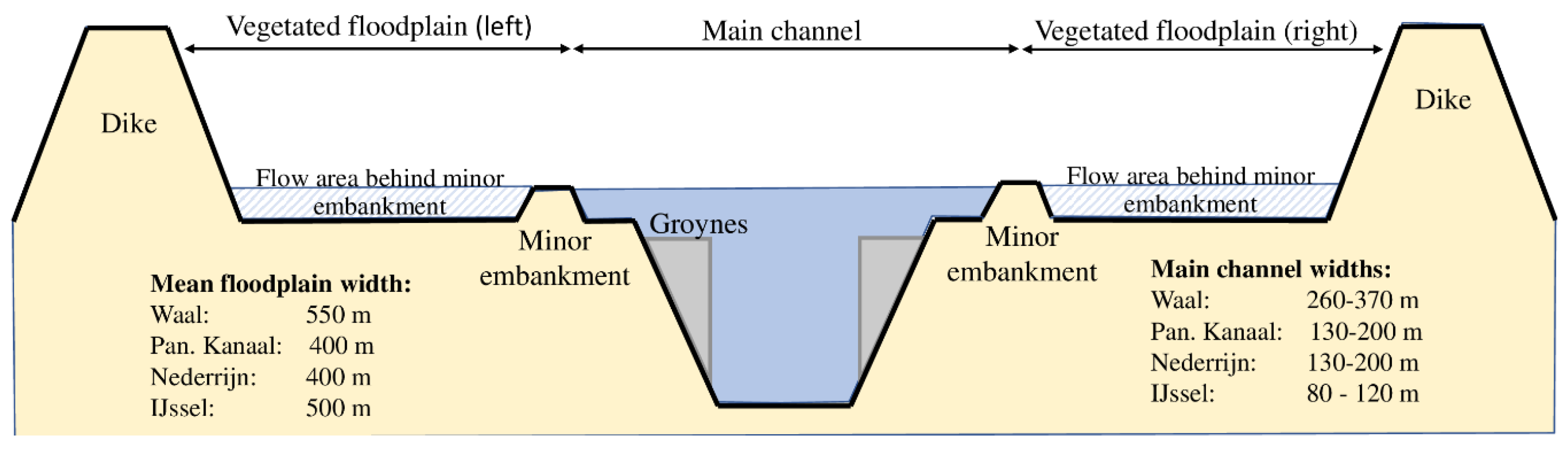 Water 12 01915 g004 Water 12 01915 g004