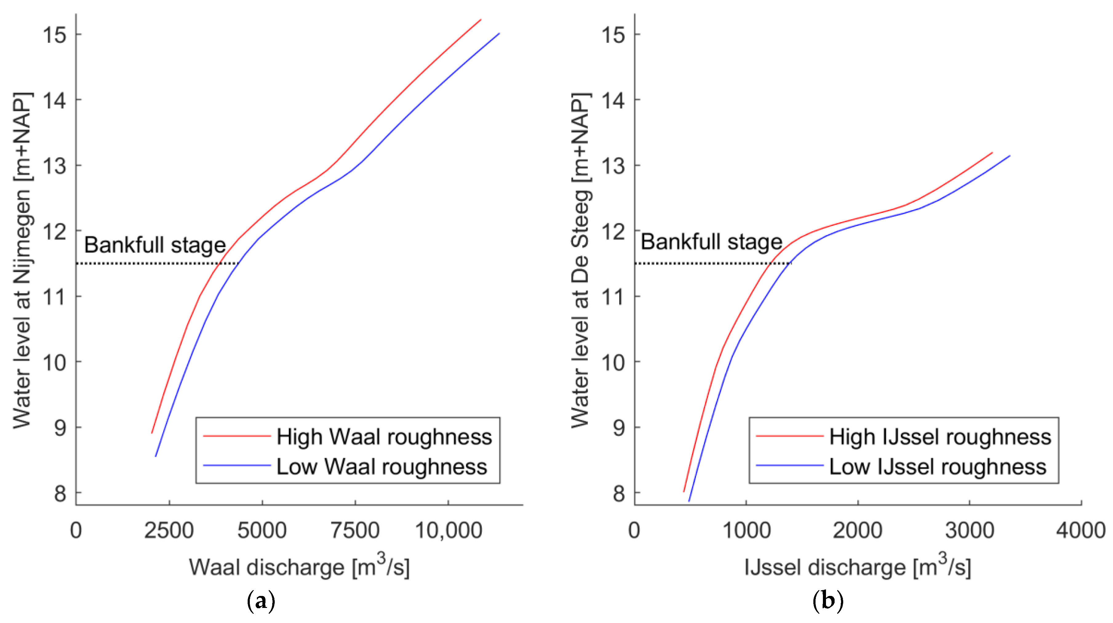 Water 12 01915 g005 Water 12 01915 g005