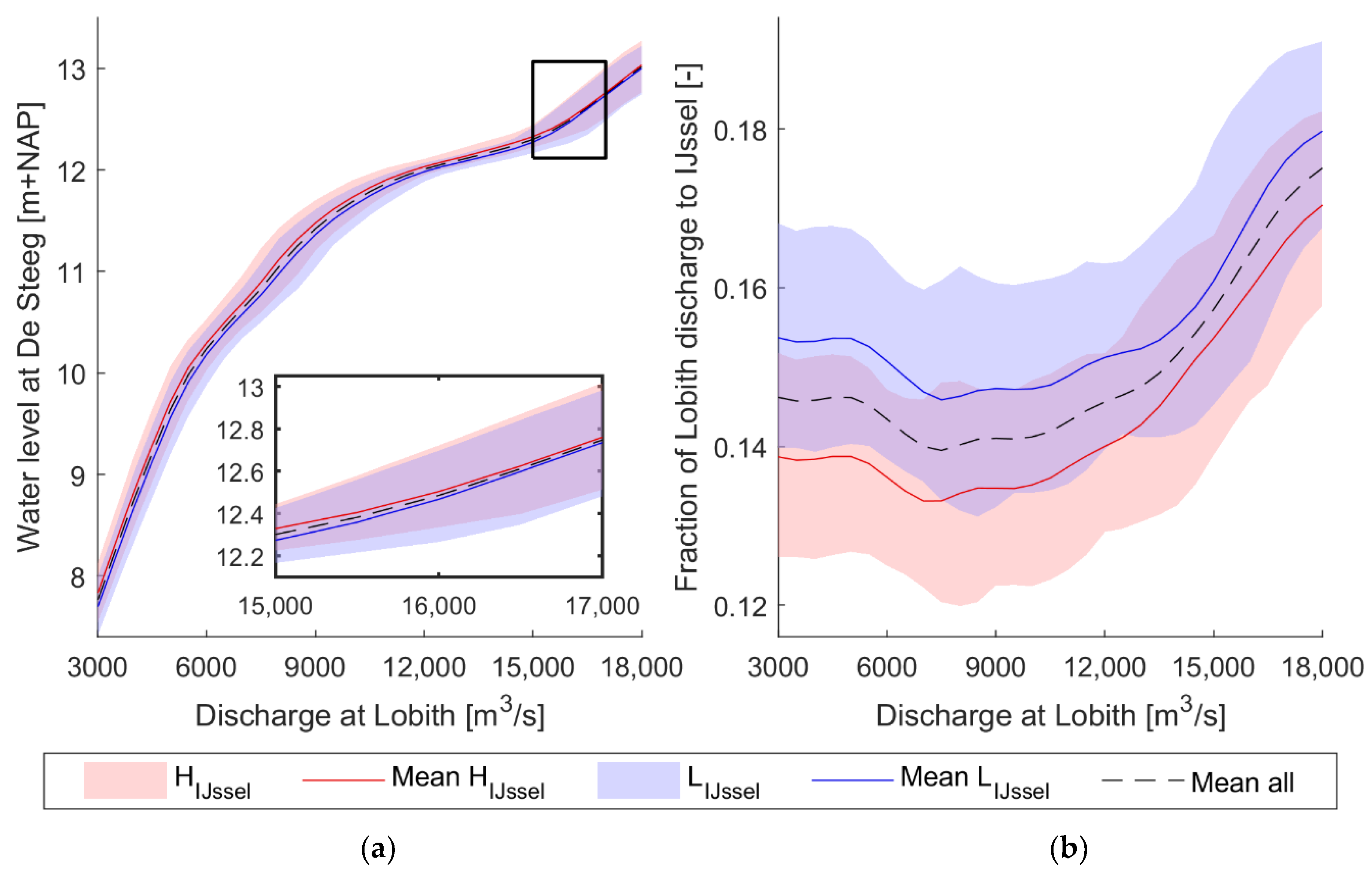 Water 12 01915 g007 Water 12 01915 g007