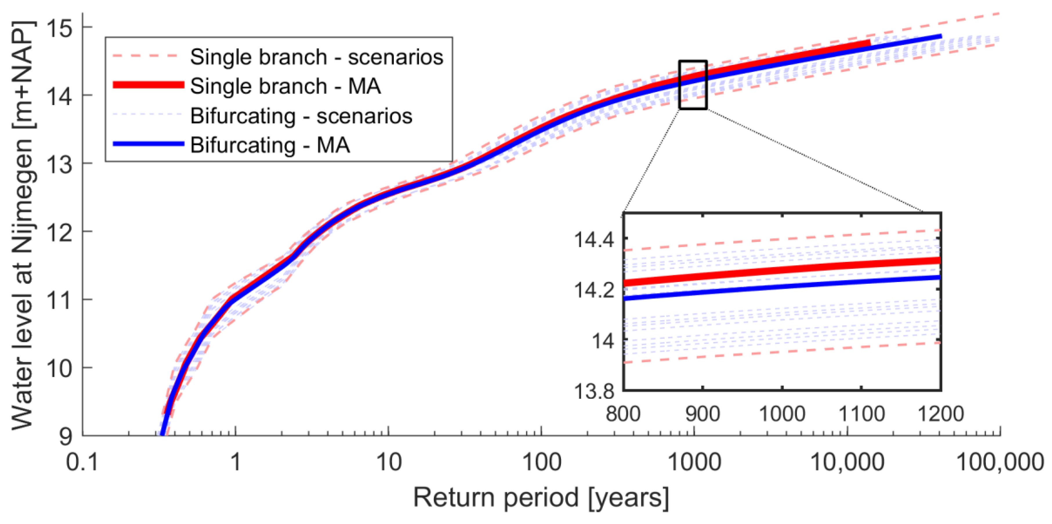 Water 12 01915 g009 Water 12 01915 g009