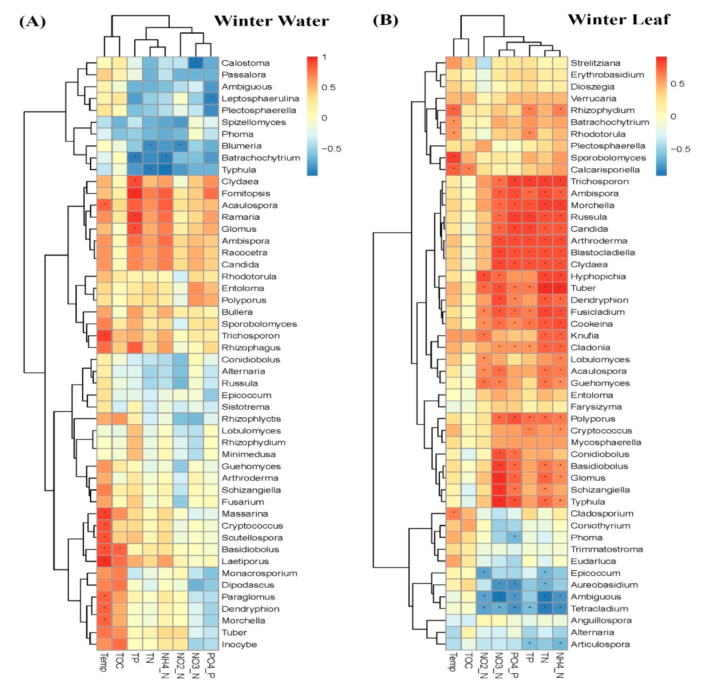 Water 12 01917 g008a Water 12 01917 g008a