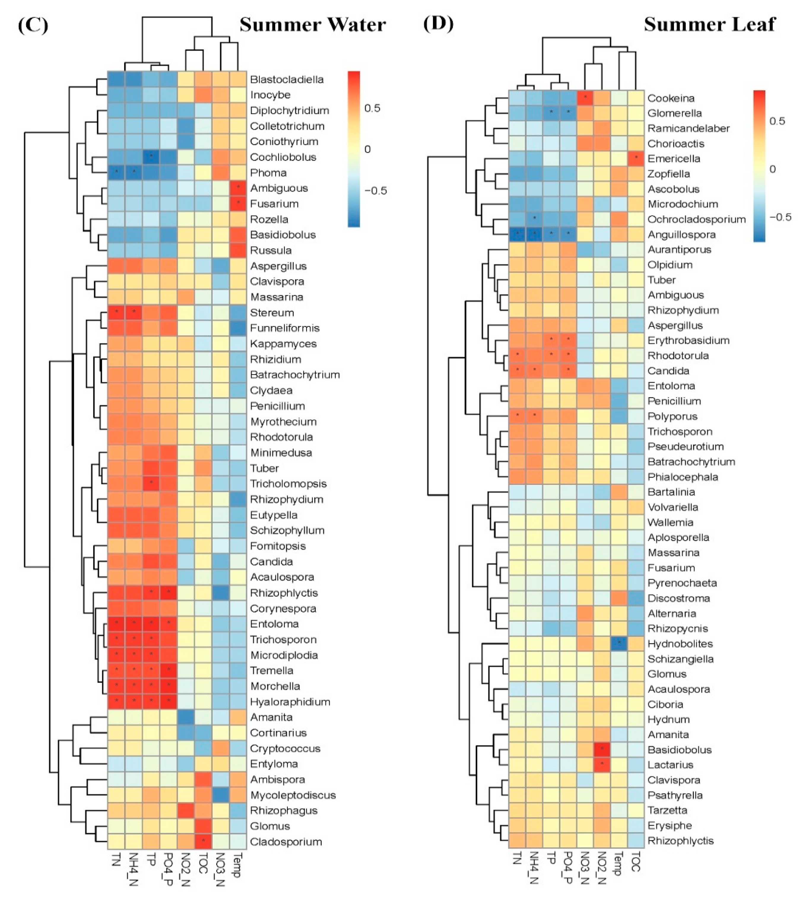 Water 12 01917 g008b Water 12 01917 g008b