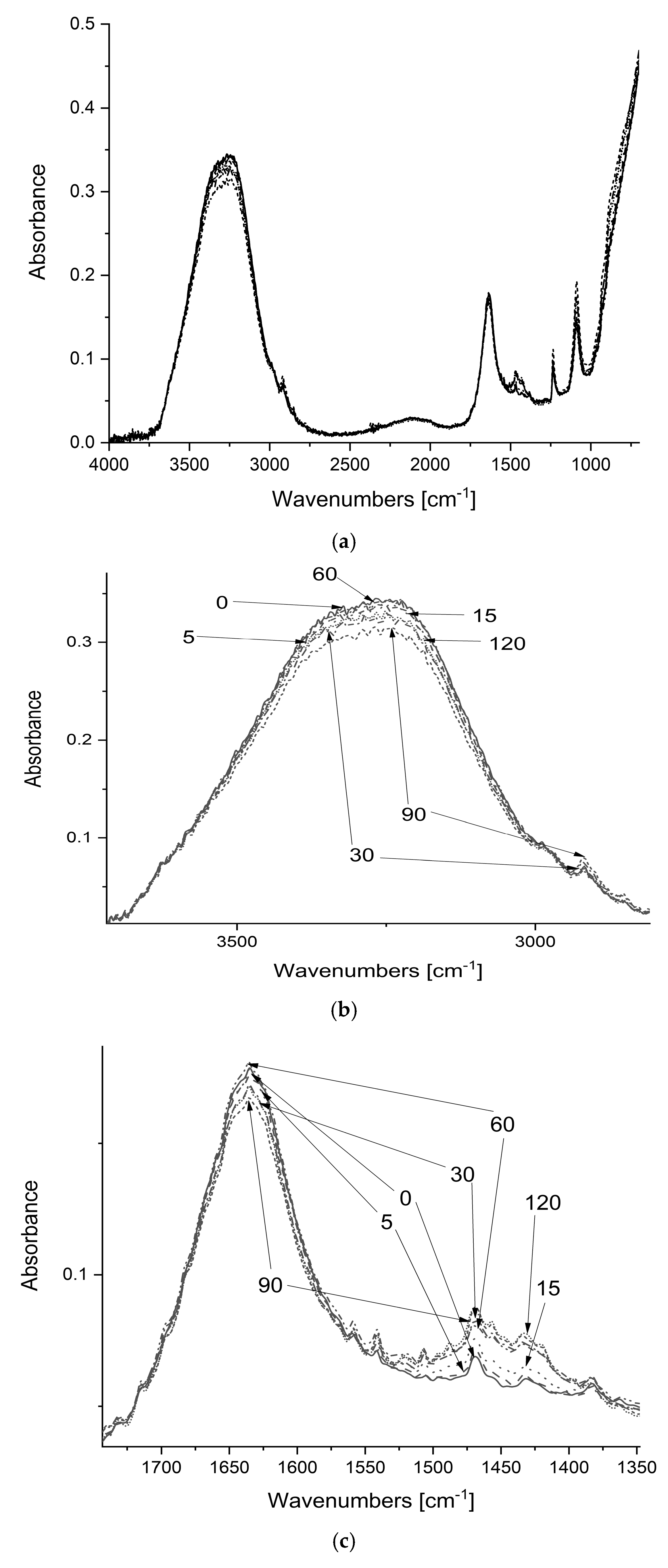 Water 12 01920 g002a Water 12 01920 g002a