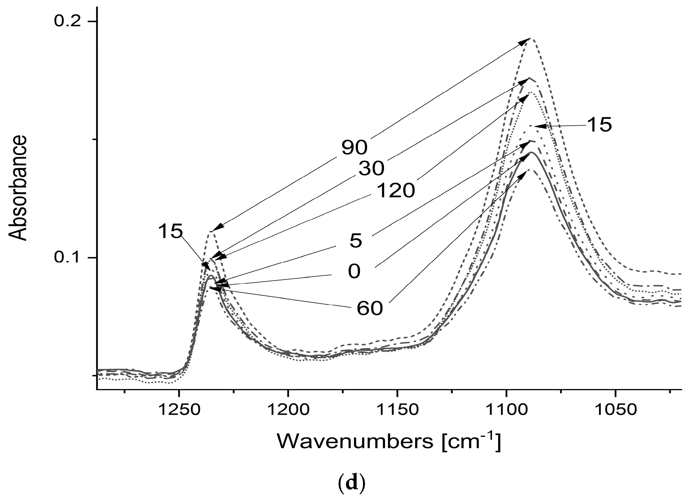 Water 12 01920 g002b Water 12 01920 g002b