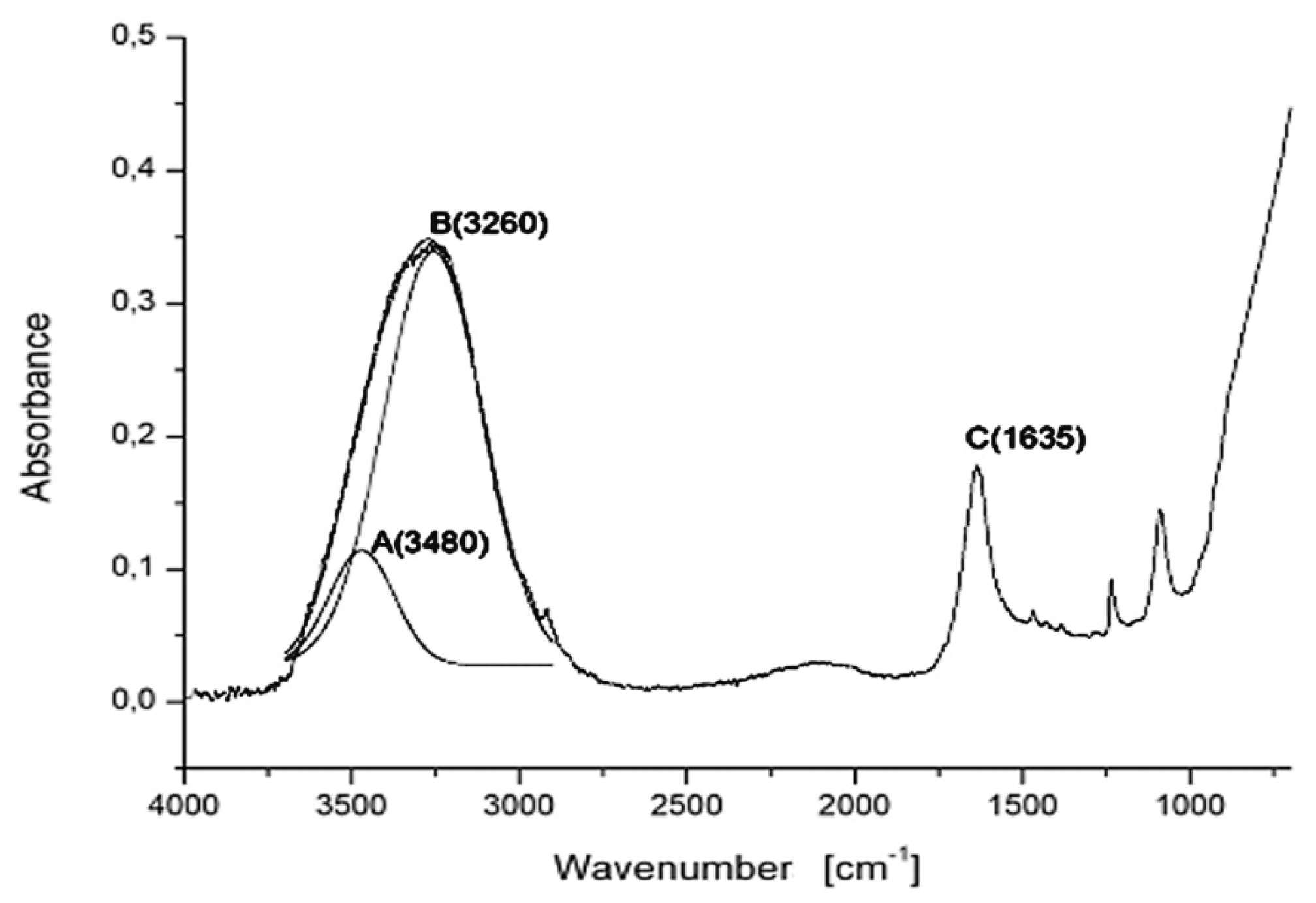 Water 12 01920 g003 Water 12 01920 g003