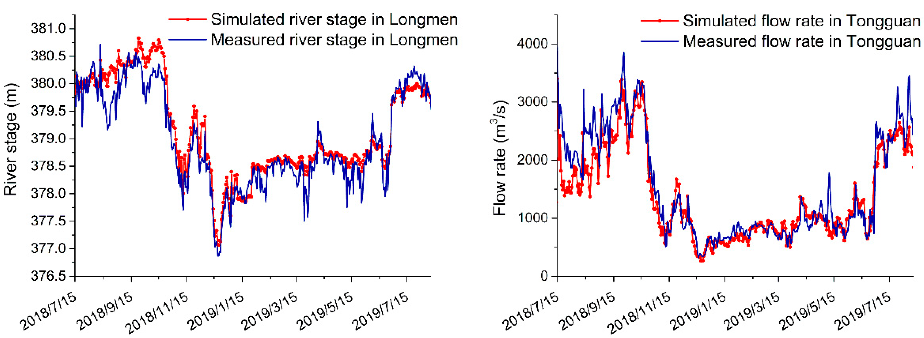 Water 12 01922 g006 Water 12 01922 g006
