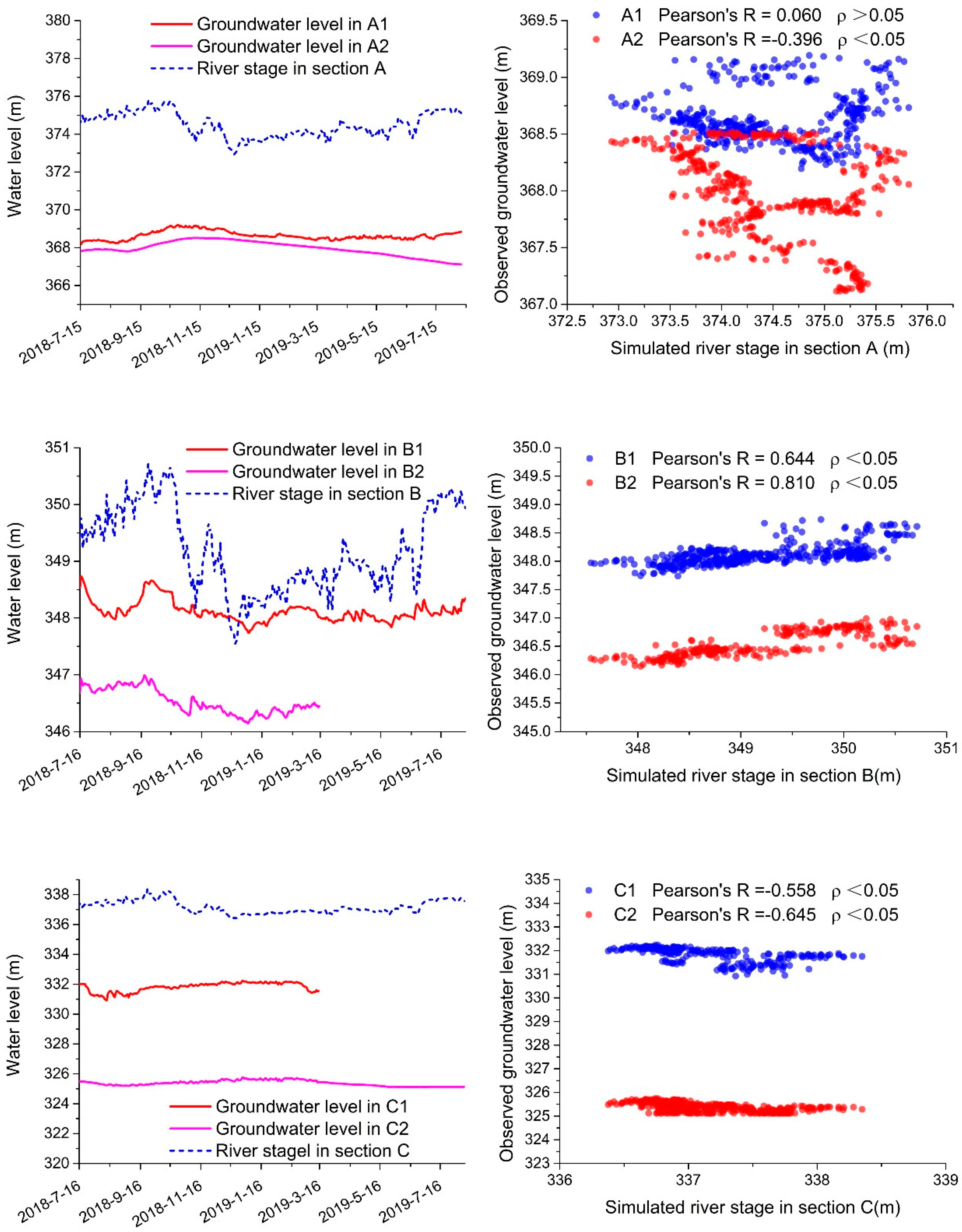 Water 12 01922 g008 Water 12 01922 g008