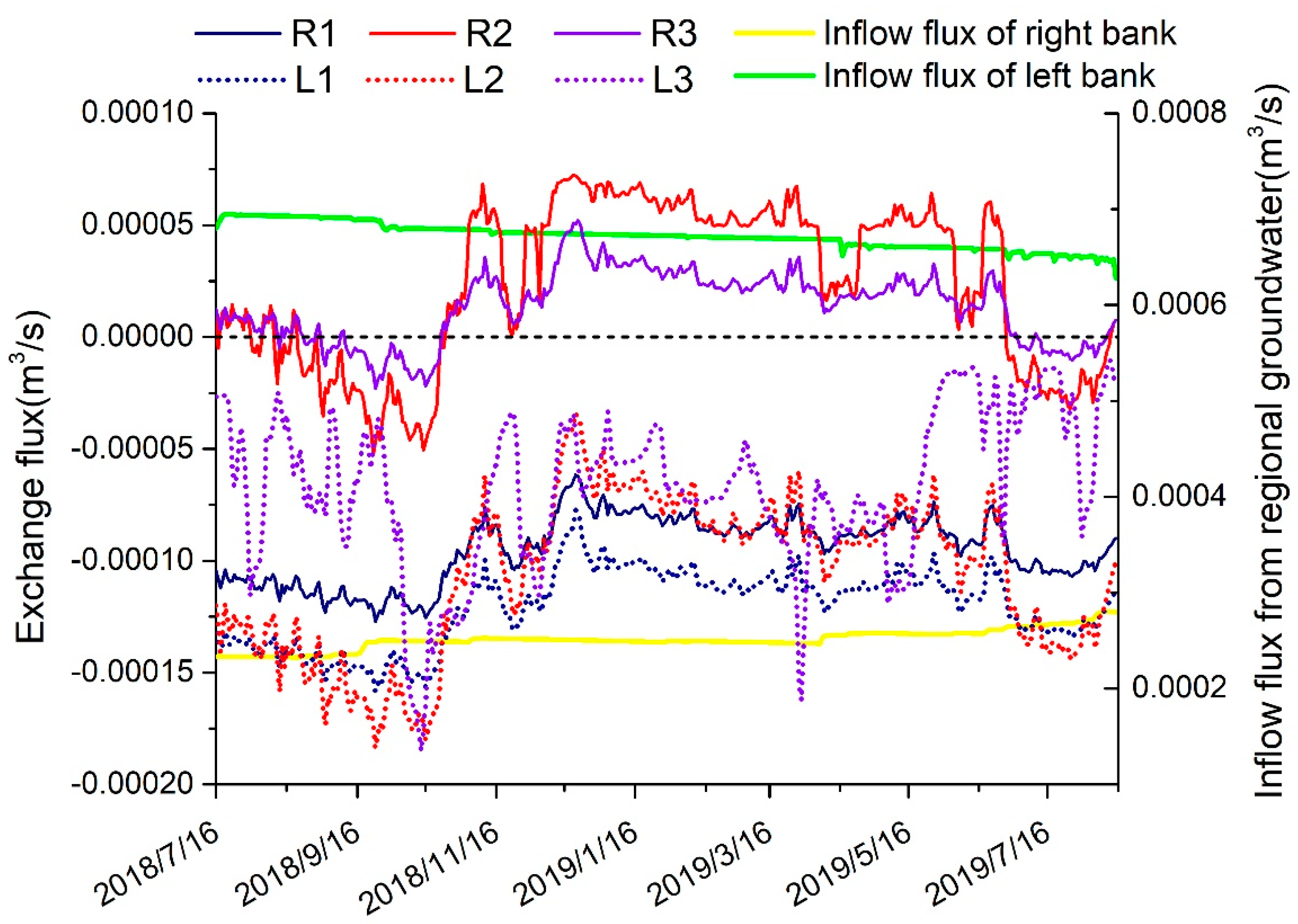 Water 12 01922 g009 Water 12 01922 g009