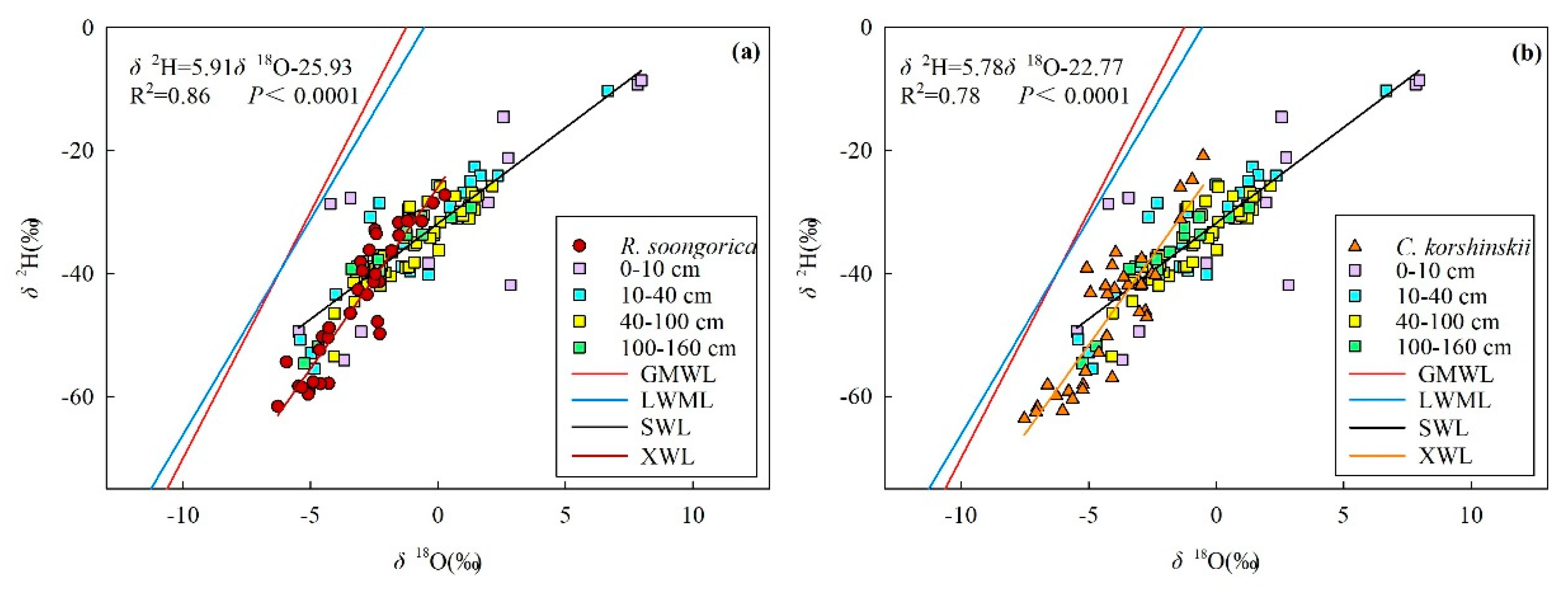 Water 12 01923 g007 Water 12 01923 g007