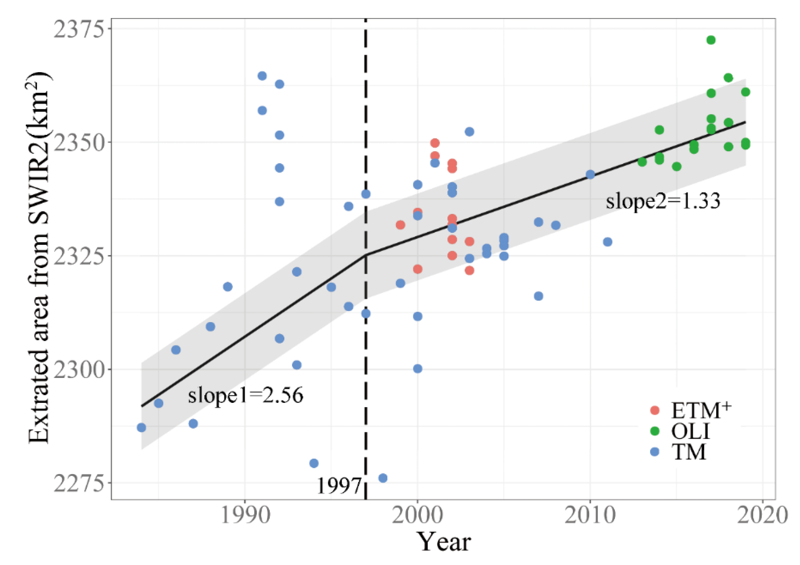 Water 12 01928 g008 Water 12 01928 g008