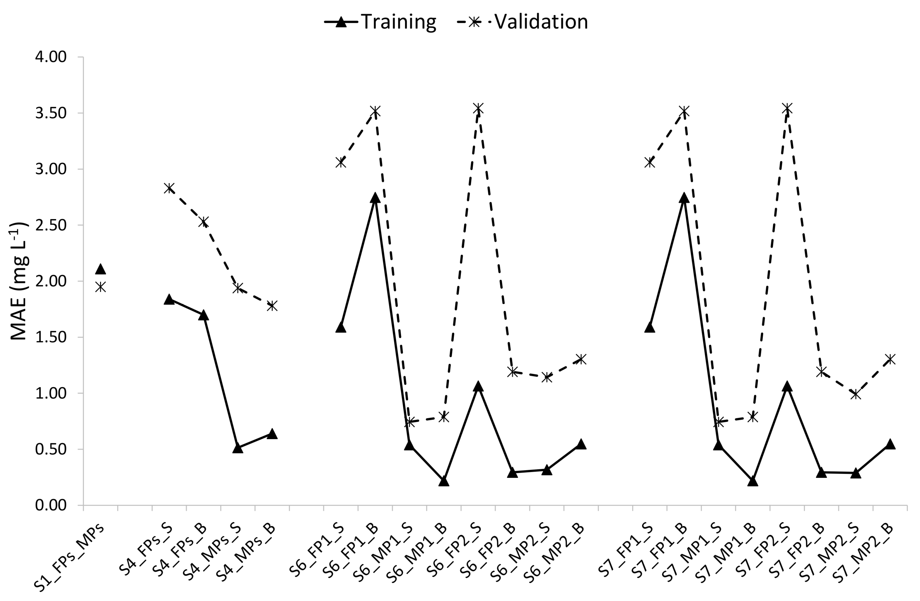 Water 12 01930 g004 Water 12 01930 g004