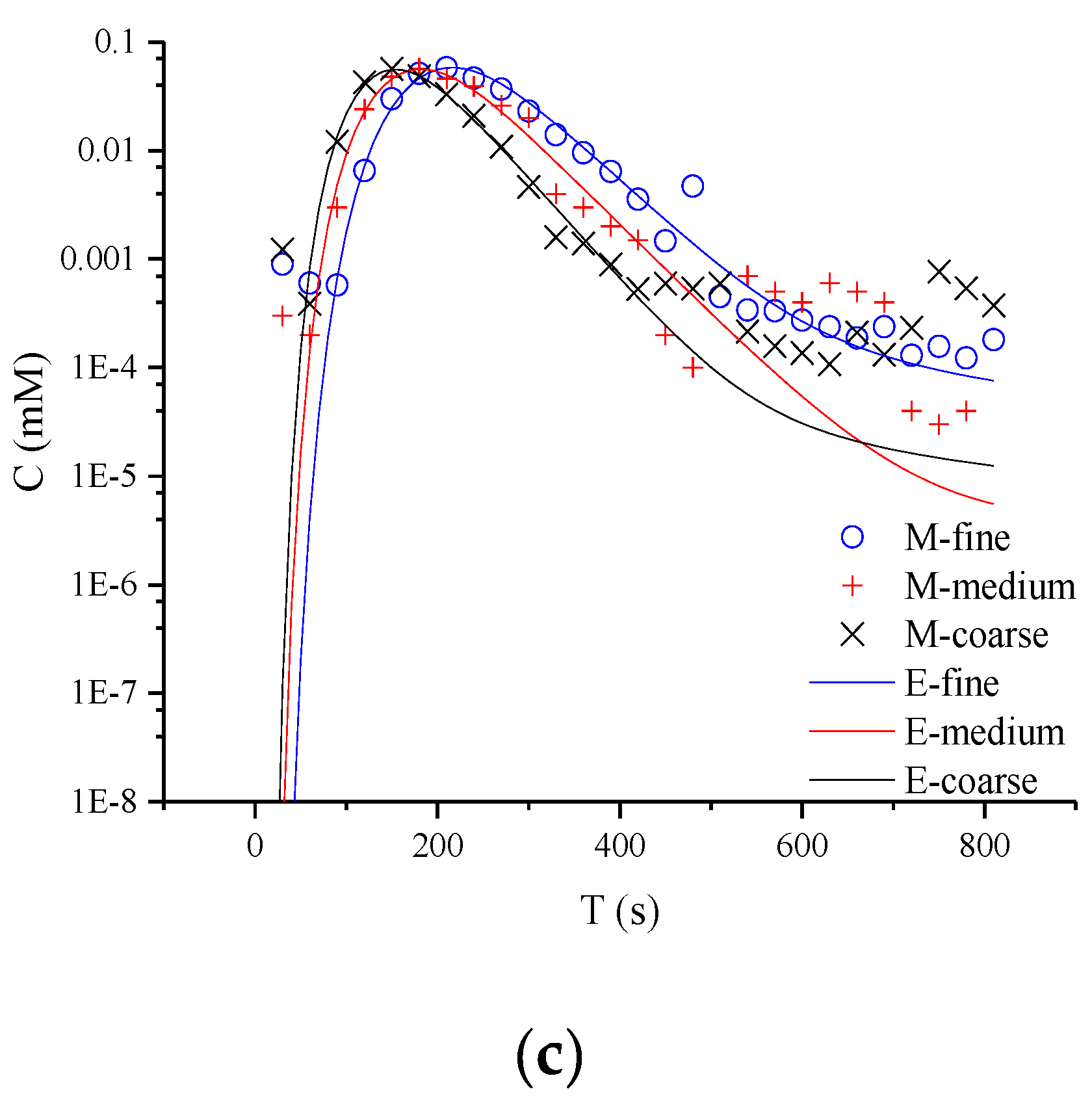 Water 12 01931 g003b