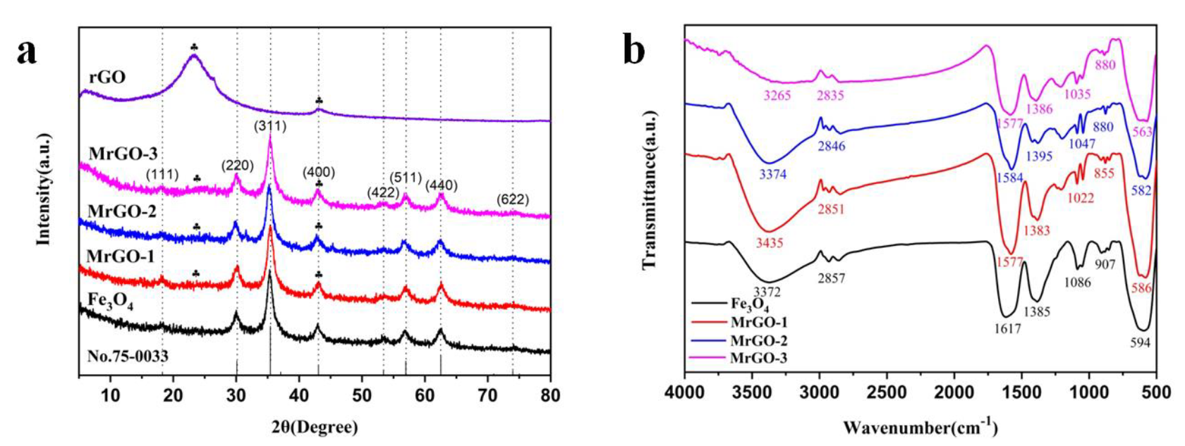 Water 12 01933 g002 Water 12 01933 g002