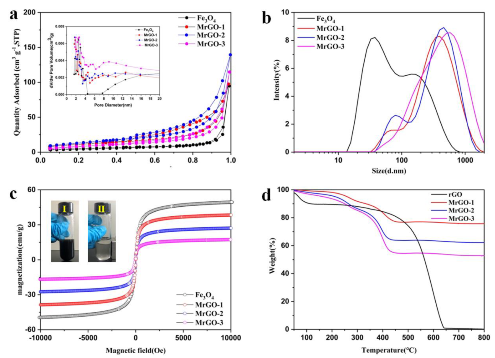 Water 12 01933 g003 Water 12 01933 g003