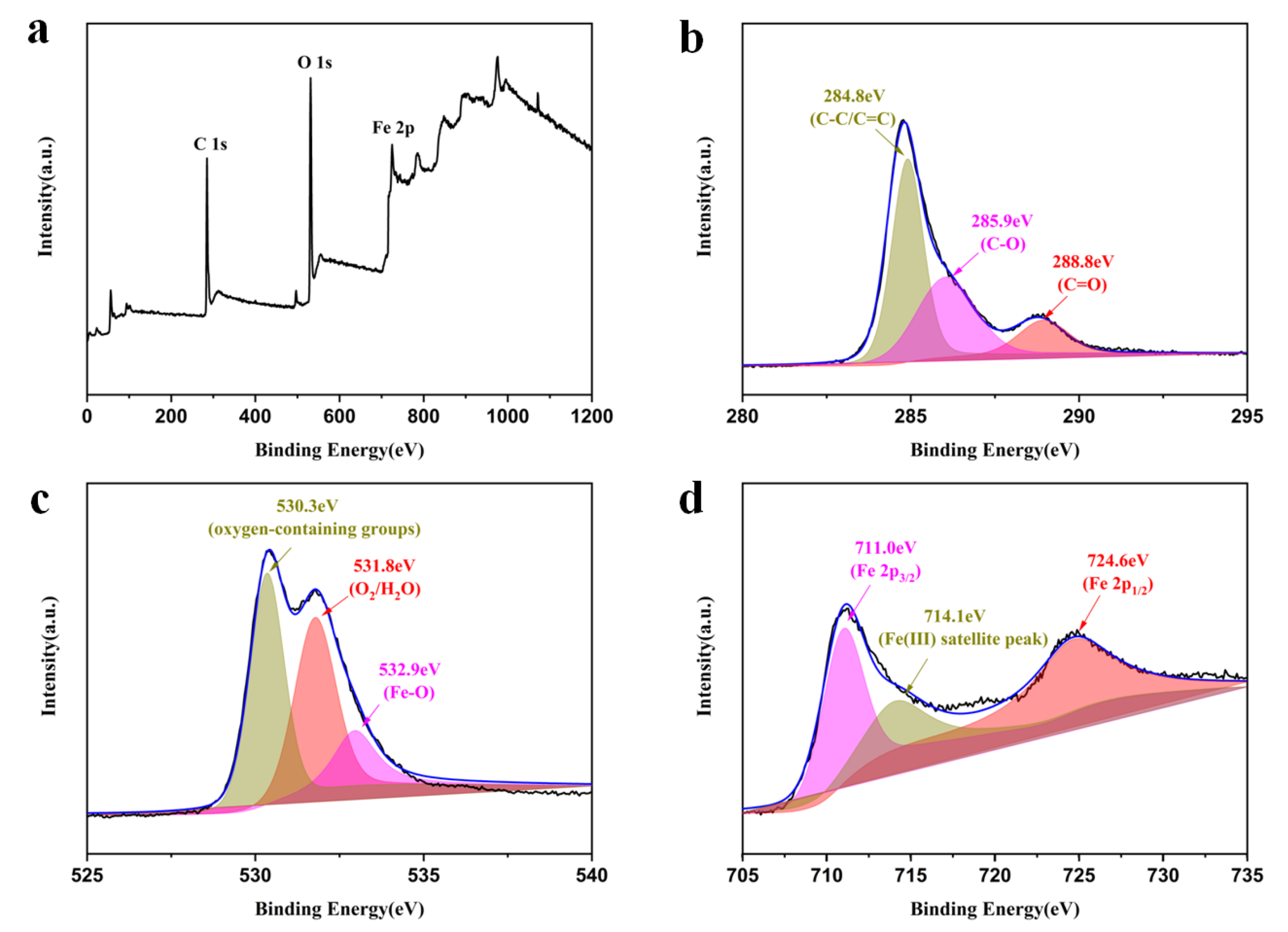 Water 12 01933 g004 Water 12 01933 g004