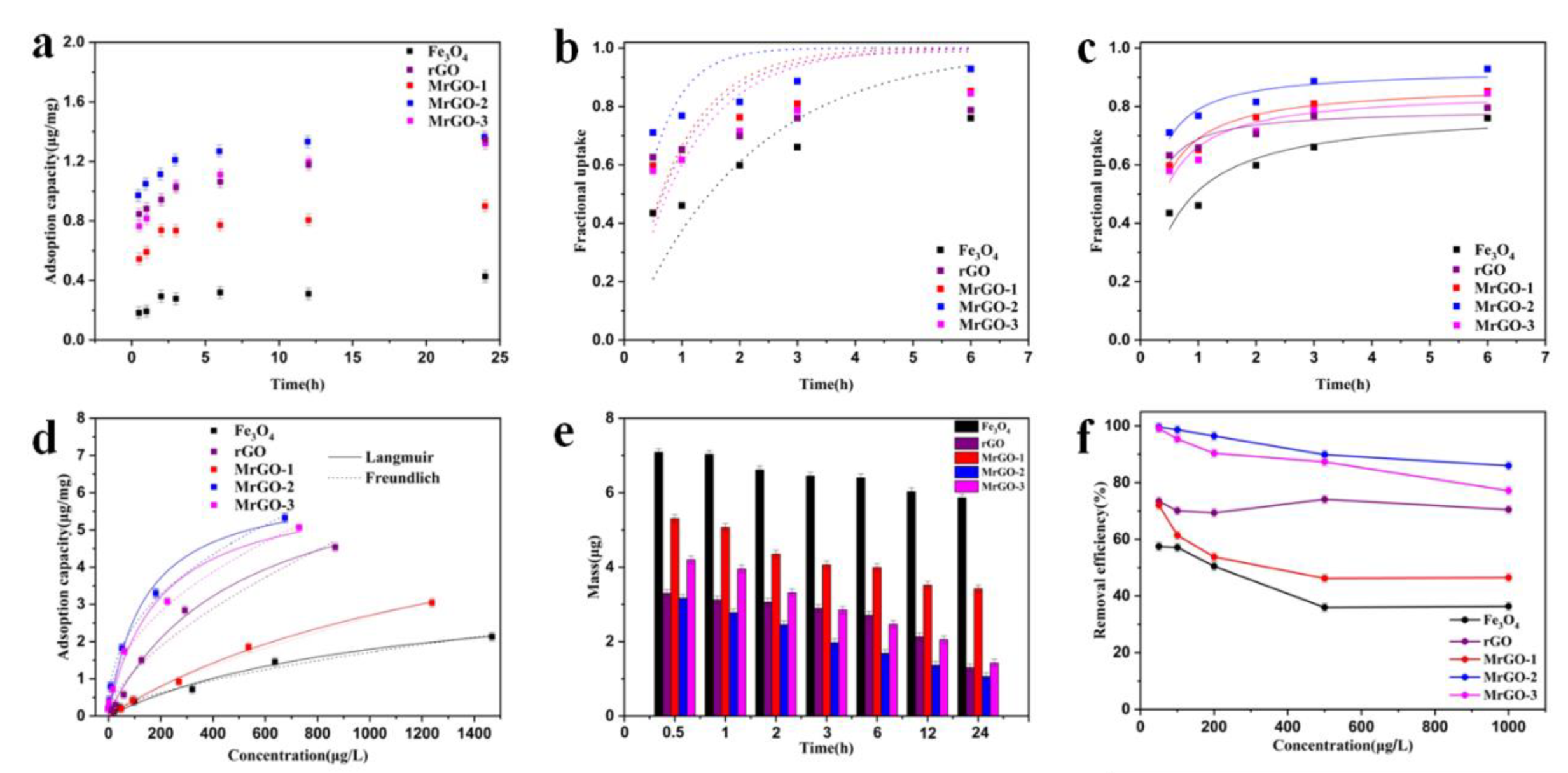 Water 12 01933 g006 Water 12 01933 g006