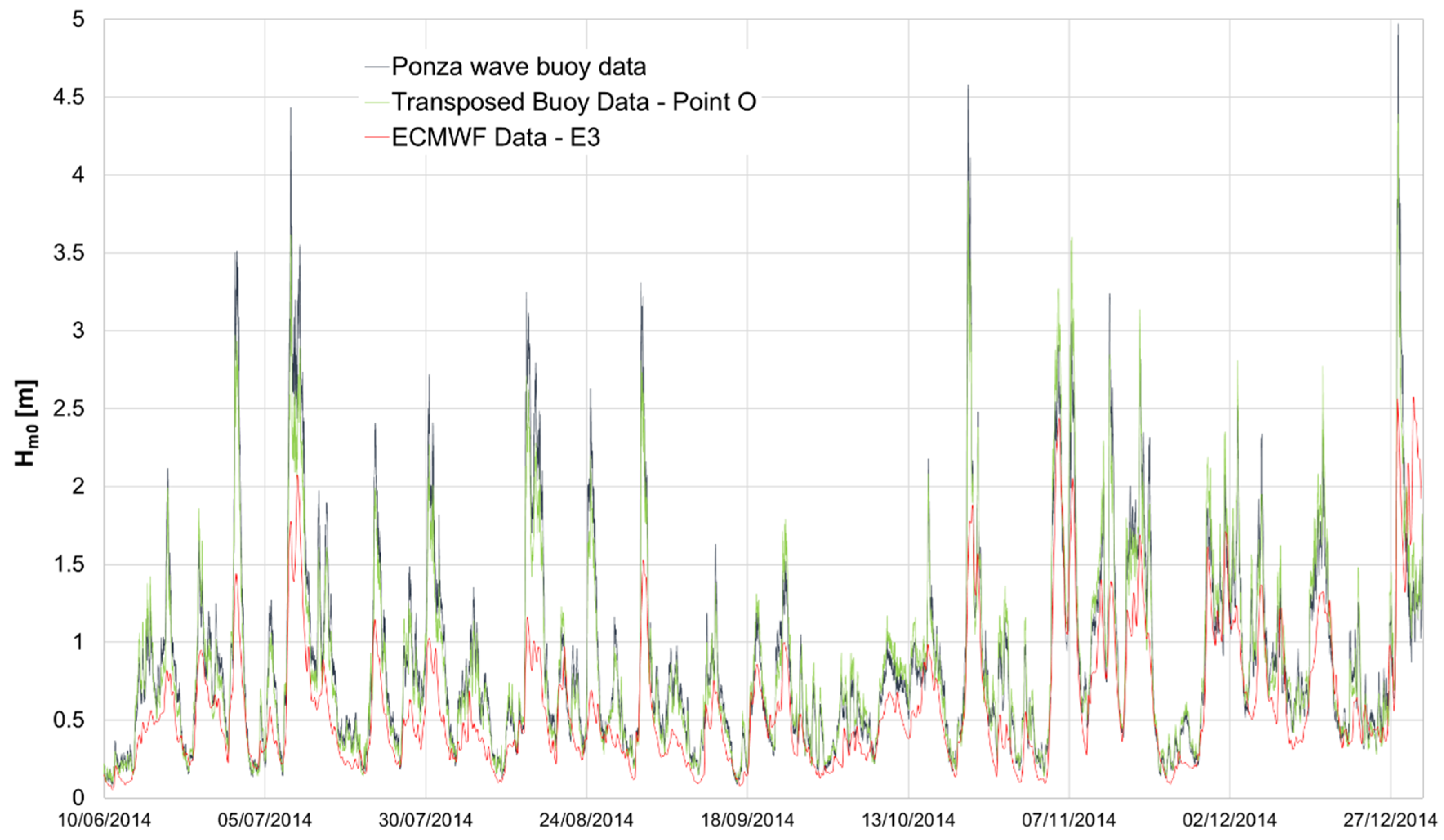 Water 12 01936 g003 Water 12 01936 g003